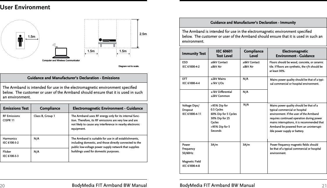 BodyMedia FIT Armband BW Manual BodyMedia FIT Armband BW ManualFlicker IEC 6100-3-3N/AHarmonics  IEC 6100-3-2N/A The Armband is suitable for use in all establishments, including domestic, and those directly connected to the public low-voltage power supply network that supplies buildings used for domestic purposes.RF Emissions CISPR 11 Class B, Group 1 The Armband uses RF energy only for its internal func-tion. Therefore, its RF emissions are very low and are not likely to cause any interference in nearby electronic equipment.The Armband is intended for use in the electromagnetic environment speciﬁed below.  The customer or user of the Armband should ensure that it is used in such an environment. Guidance and Manufacturer’s Declaration - EmissionsEmissions Test Compliance Electromagnetic Environment - GuidanceComputer and Wireless Communicator1.5mDiagram not to scale.1.5m 1.5m2.5mUser Environment20Power frequency magnetic ﬁelds should be that of a typical commercial or hospital environment.Mains power quality should be that of a typical commercial or hospital environment. If the user of the Armband requires continued operation during power mains interruptions, it is recommended that Armband be powered from an uninterrupt-ible power supply or battery.Mains power quality should be that of a typi-cal commercial or hospital environment.Floors should be wood, concrete, or ceramic tile. If ﬂoors are synthetic, the r/h should be at least 30%.Electromagnetic Environment - Guidance3A/mPower  Frequency 50/60HzMagnetic FieldIEC 61000-4-8 3A/mN/AVoltage Dips/DropoutIEC 61000-4-11&gt;95% Dip for 0.5 Cycles60% Dip for 5 Cycles30% Dip for 25 Cycles&gt;95% Dip for 5 SecondsN/As±1kV Differential ±2kV Common N/AEFT IEC 61000-4-4±2kV Mains ±1kV I/Os The Armband is intended for use in the electromagnetic environment speciﬁed below.  The customer or user of the Armband should ensure that it is used in such an environment. Guidance and Manufacturer’s Declaration - Immunity±6kV Contact ±8kV AirESDIEC 61000-4-2±6kV Contact ±8kV AirImmunity Test IEC 60601 Test LevelCompliance Level21