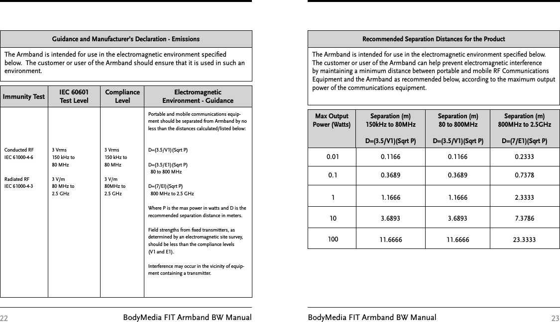 BodyMedia FIT Armband BW Manual BodyMedia FIT Armband BW Manual3 Vrms  150 kHz to  80 MHz3 V/m 80 MHz to 2.5 GHz3 Vrms  150 kHz to  80 MHz3 V/m 80MHz to  2.5 GHzPortable and mobile communications equip-ment should be separated from Armband by no less than the distances calculated/listed below: D=(3.5/V1)(Sqrt P) D=(3.5/E1)(Sqrt P)   80 to 800 MHz D=(7/EI)(Sqrt P)   800 MHz to 2.5 GHz Where P is the max power in watts and D is the recommended separation distance in meters.Field strengths from ﬁxed transmitters, as determined by an electromagnetic site survey, should be less than the compliance levels (V1 and E1).Interference may occur in the vicinity of equip-ment containing a transmitter.Conducted RF IEC 61000-4-6  Radiated RF IEC 61000-4-3The Armband is intended for use in the electromagnetic environment speciﬁed below.  The customer or user of the Armband should ensure that it is used in such an environment. Guidance and Manufacturer’s Declaration - EmissionsIEC 60601 Test LevelCompliance LevelElectromagnetic Environment - GuidanceImmunity Test220.1 0.3689 0.3689 0.7378The Armband is intended for use in the electromagnetic environment speciﬁed below.  The customer or user of the Armband can help prevent electromagnetic interference by maintaining a minimum distance between portable and mobile RF Communications Equipment and the Armband as recommended below, according to the maximum output power of the communications equipment. Recommended Separation Distances for the Product0.01 0.1166 0.1166 0.2333Separation (m) 150kHz to 80MHzD=(3.5/V1)(Sqrt P)Separation (m)80 to 800MHzD=(3.5/V1)(Sqrt P)Separation (m)800MHz to 2.5GHzD=(7/E1)(Sqrt P)Max Output Power (Watts)1 1.1666 1.1666 2.333310 3.6893 3.6893 7.3786100 11.6666 11.6666 23.333323