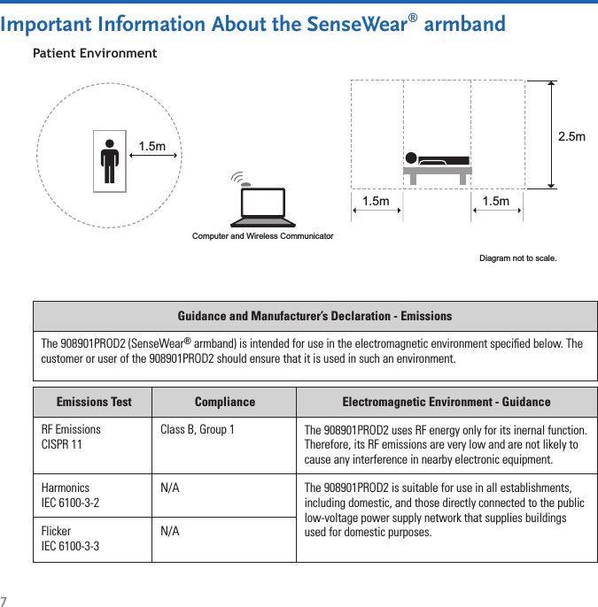 7Flicker IEC 6100-3-3N/AHarmonics  IEC 6100-3-2N/A The 908901PROD2 is suitable for use in all establishments, including domestic, and those directly connected to the public low-voltage power supply network that supplies buildings used for domestic purposes.RF Emissions CISPR 11 Class B, Group 1 The 908901PROD2 uses RF energy only for its inernal function. Therefore, its RF emissions are very low and are not likely to cause any interference in nearby electronic equipment.The 908901PROD2 (SenseWear® armband) is intended for use in the electromagnetic environment speciﬁed below. The customer or user of the 908901PROD2 should ensure that it is used in such an environment. Guidance and Manufacturer’s Declaration - EmissionsEmissions Test Compliance Electromagnetic Environment - GuidanceImportant Information About the SenseWear® armbandComputer and Wireless Communicator1.5mDiagram not to scale.1.5m 1.5m2.5mPatient Environment 