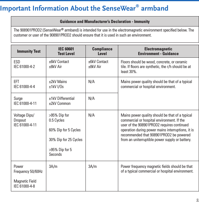 83A/m Power frequency magnetic ﬁelds should be that of a typical commercial or hospital environment.Power  Frequency 50/60HzMagnetic FieldIEC 61000-4-8 3A/mN/A Mains power quality should be that of a typical commercial or hospital environment. If the user of the 908901PROD2 requires continued operation during power mains interruptions, it is recommended that 908901PROD2 be powered from an uniterruptible power supply or battery.Voltage Dips/DropoutIEC 61000-4-11&gt;95% Dip for 0.5 Cycles60% Dip for 5 Cycles30% Dip for 25 Cycles&gt;95% Dip for 5 SecondsN/ASurge IEC 61000-4-11±1kV Differential ±2kV Common Mains power quality should be that of a typical commercial or hospital environment.N/AEFT IEC 61000-4-4±2kV Mains ±1kV I/Os ±6kV Contact ±8kV AirFloors should be wood, concrete, or ceramic tile. If ﬂoors are synthetic, the r/h should be at least 30%.ESDIEC 61000-4-2±6kV Contact ±8kV AirThe 908901PROD2 (SenseWear® armband) is intended for use in the electromagnetic environment speciﬁed below. The customer or user of the 908901PROD2 should ensure that it is used in such an environment. Guidance and Manufacturer’s Declaration - ImmunityImmunity Test IEC 60601 Test LevelCompliance LevelElectromagnetic Environment - GuidanceImportant Information About the SenseWear® armband