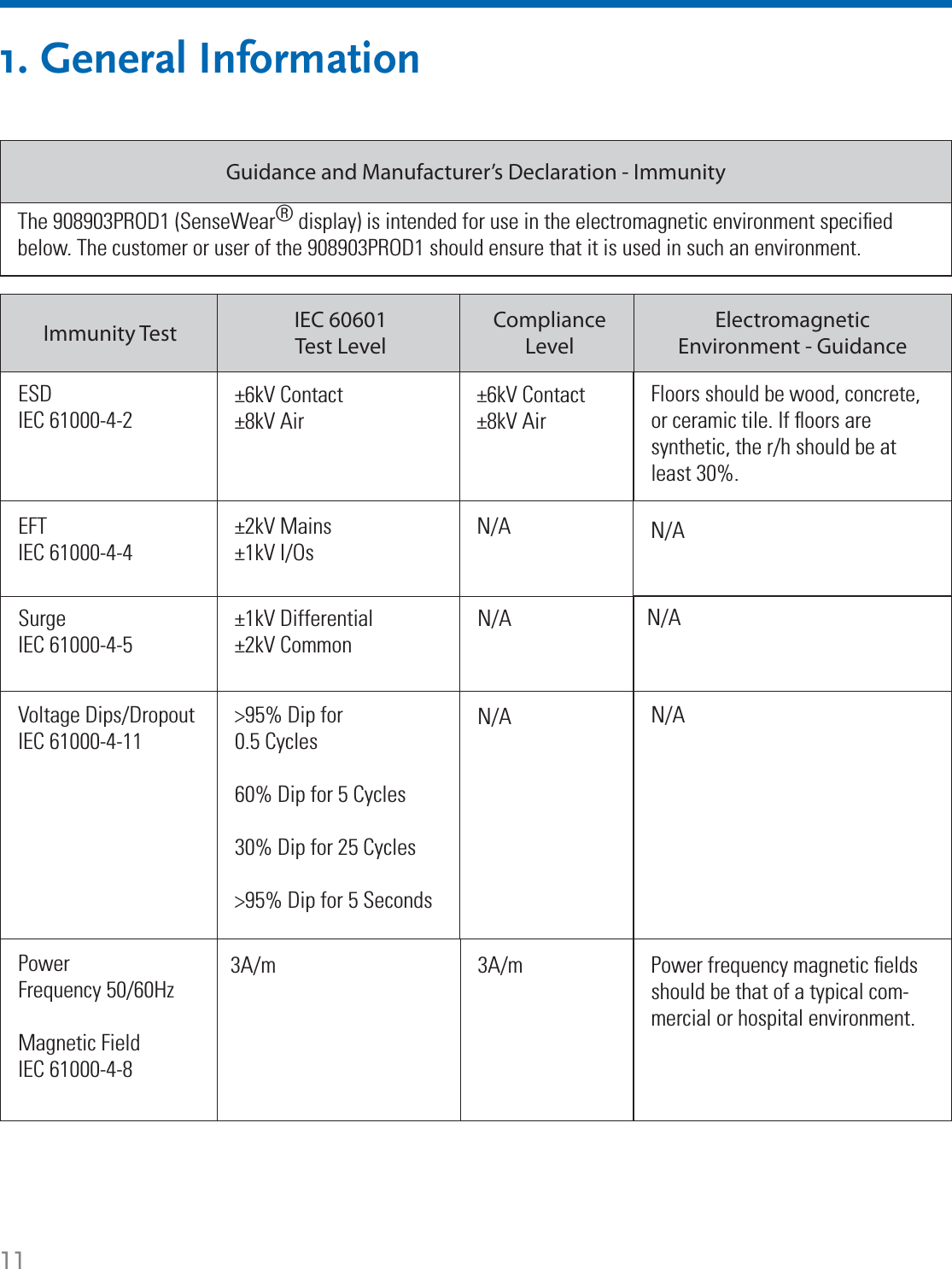 113A/mPower Frequency 50/60HzMagnetic FieldIEC 61000-4-83A/m Power frequency magnetic ﬁ elds should be that of a typical com-mercial or hospital environment.Voltage Dips/DropoutIEC 61000-4-11&gt;95% Dip for0.5 Cycles60% Dip for 5 Cycles30% Dip for 25 Cycles&gt;95% Dip for 5 SecondsN/A N/A1. General InformationThe 908903PROD1 (SenseWear® display) is intended for use in the electromagnetic environment speciﬁ ed below. The customer or user of the 908903PROD1 should ensure that it is used in such an environment. Guidance and Manufacturer’s Declaration - ImmunityN/ASurgeIEC 61000-4-5±1kV Differential±2kV CommonN/AEFTIEC 61000-4-4N/A N/A±2kV Mains±1kV I/OsESDIEC 61000-4-2±6kV Contact±8kV Air±6kV Contact±8kV AirFloors should be wood, concrete, or ceramic tile. If ﬂ oors are synthetic, the r/h should be at least 30%.Immunity Test IEC 60601Test LevelComplianceLevelElectromagneticEnvironment - Guidance