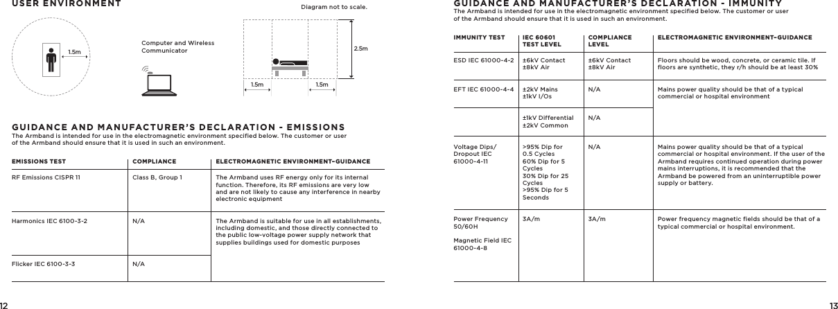 12 1312 13USER ENVIRONMENT1.5m 1.5m2.5m1.5mComputer and Wireless CommunicatorDiagram not to scale.GUIDANCE AND MANUFACTURER’S DECLARATION - EMISSIONSThe Armband is intended for use in the electromagnetic environment specified below. The customer or user of the Armband should ensure that it is used in such an environment.EMISSIONS TESTRF Emissions CISPR 11Harmonics IEC 6100-3-2Flicker IEC 6100-3-3COMPLIANCEClass B, Group 1N/AN/AELECTROMAGNETIC ENVIRONMENT–GUIDANCEThe Armband uses RF energy only for its internal function. Therefore, its RF emissions are very low and are not likely to cause any interference in nearby electronic equipmentThe Armband is suitable for use in all establishments, including domestic, and those directly connected to the public low-voltage power supply network that supplies buildings used for domestic purposesGUIDANCE AND MANUFACTURER’S DECLARATION - IMMUNITYThe Armband is intended for use in the electromagnetic environment specified below. The customer or user of the Armband should ensure that it is used in such an environment.IMMUNITY TESTESD IEC 61000-4-2EFT IEC 61000-4-4Voltage Dips/Dropout IEC 61000-4-11Power Frequency 50/60HMagnetic Field IEC 61000-4-8IEC 60601 TEST LEVELCOMPLIANCELEVEL±6kV Contact±8kV Air±2kV Mains±1kV I/Os±1kV Differential±2kV Common&gt;95% Dip for0.5 Cycles60% Dip for 5 Cycles30% Dip for 25Cycles&gt;95% Dip for 5Seconds3A/m±6kV Contact±8kV AirN/AN/AN/A3A/mELECTROMAGNETIC ENVIRONMENT–GUIDANCEFloors should be wood, concrete, or ceramic tile. If floors are synthetic, they r/h should be at least 30%Mains power quality should be that of a typical commercial or hospital environmentMains power quality should be that of a typical commercial or hospital environment. If the user of the Armband requires continued operation during power mains interruptions, it is recommended that the Armband be powered from an uninterruptible power supply or battery.Power frequency magnetic fields should be that of a typical commercial or hospital environment.