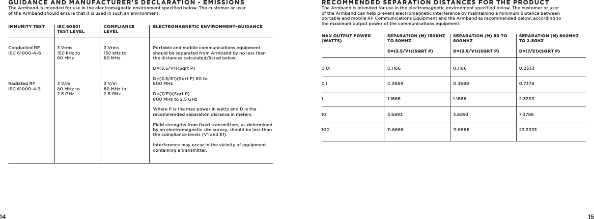 14 1514 15GUIDANCE AND MANUFACTURER’S DECLARATION - EMISSIONSThe Armband is intended for use in the electromagnetic environment specified below. The customer or user of the Armband should ensure that it is used in such an environment.IMMUNITY TESTConducted RFIEC 61000-4-6Radiated RFIEC 61000-4-3IEC 60601 TEST LEVELCOMPLIANCELEVEL3 Vrms150 kHz to80 MHz3 V/m80 MHz to2.5 GHz3 Vrms150 kHz to80 MHz3 V/m80 MHz to2.5 GHzELECTROMAGNETIC ENVIRONMENT–GUIDANCEPortable and mobile communications equipment should be separated from Armband by no less than the distances calculated/listed below:D=(3.5/V1)(Sqrt P)D=(3.5/E1)(Sqrt P) 80 to800 MHzD=(7/EI)(Sqrt P)800 MHz to 2.5 GHzWhere P is the max power in watts and D is the recommended separation distance in meters.Field strengths from fixed transmitters, as determined by an electromagnetic site survey, should be less than the compliance levels (V1 and E1).Interference may occur in the vicinity of equipment containing a transmitter.RECOMMENDED SEPARATION DISTANCES FOR THE PRODUCTThe Armband is intended for use in the electromagnetic environment specified below. The customer or user of the Armband can help prevent electromagnetic interference by maintaining a minimum distance between portable and mobile RF Communications Equipment and the Armband as recommended below, according to the maximum output power of the communications equipment.MAX OUTPUT POWER (WATT S)SEPARATION (M) 150KHZ TO 80MHZD=(3.5/V1)(SQRT P)SEPARATION (M) 80 TO 800MHZD=(3.5/V1)(SQRT P)SEPARATION (M) 800MHZ TO 2.5GHZD=(7/E1)(SQRT P)0.010.11101000.11660.36891.16663.689311.66660.11660.36891.16663.689311.66660.23330.73782.33337.37 8 623.3333