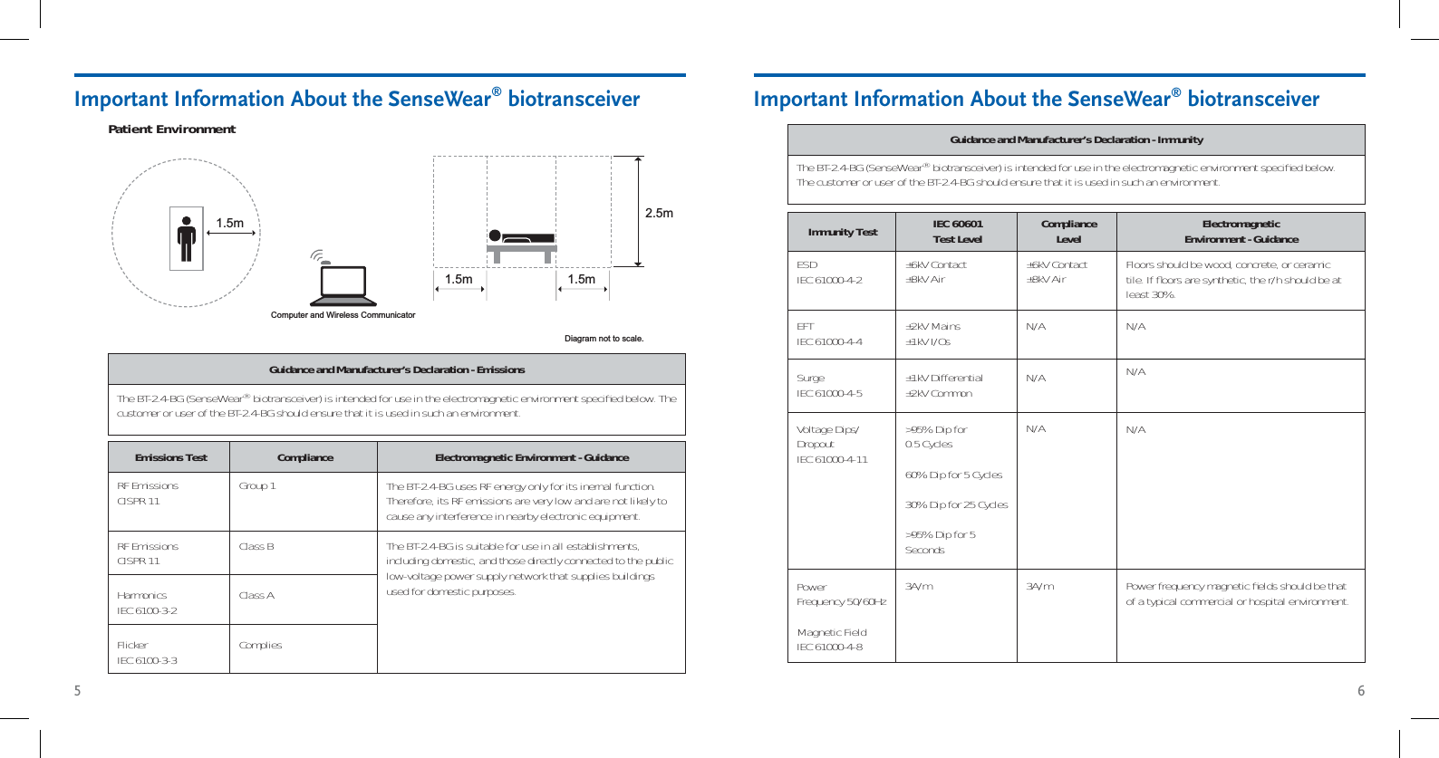 5 6Harmonics IEC 6100-3-2 Class AFlickerIEC 6100-3-3 CompliesRF EmissionsCISPR 11 Class B The BT-2.4-BG is suitable for use in all establishments, including domestic, and those directly connected to the public low-voltage power supply network that supplies buildings used for domestic purposes.RF Emissions CISPR 11  Group 1 The BT-2.4-BG uses RF energy only for its inernal function. Therefore, its RF emissions are very low and are not likely to cause any interference in nearby electronic equipment.The BT-2.4-BG (SenseWear® biotransceiver) is intended for use in the electromagnetic environment speciﬁ ed below. The customer or user of the BT-2.4-BG should ensure that it is used in such an environment. Guidance and Manufacturer’s Declaration - EmissionsEmissions Test Compliance Electromagnetic Environment - Guidance3A/m Power frequency magnetic ﬁ elds should be that of a typical commercial or hospital environment.Power Frequency 50/60HzMagnetic FieldIEC 61000-4-83A/mN/A N/AVoltage Dips/DropoutIEC 61000-4-11&gt;95% Dip for0.5 Cycles60% Dip for 5 Cycles30% Dip for 25 Cycles&gt;95% Dip for 5 SecondsN/ASurgeIEC 61000-4-5 ±1kV Differential±2kV CommonN/AN/AN/AEFTIEC 61000-4-4 ±2kV Mains±1kV I/Os±6kV Contact±8kV Air Floors should be wood, concrete, or ceramic tile. If ﬂ oors are synthetic, the r/h should be at least 30%.ESDIEC 61000-4-2 ±6kV Contact±8kV AirThe BT-2.4-BG (SenseWear® biotransceiver) is intended for use in the electromagnetic environment speciﬁ ed below.  The customer or user of the BT-2.4-BG should ensure that it is used in such an environment. Guidance and Manufacturer’s Declaration - ImmunityImmunity Test IEC 60601Test Level ComplianceLevel ElectromagneticEnvironment - GuidanceImportant Information About the SenseWear® biotransceiver Important Information About the SenseWear® biotransceiverComputer and Wireless Communicator1.5mDiagram not to scale.1.5m 1.5m2.5mPatient Environment 