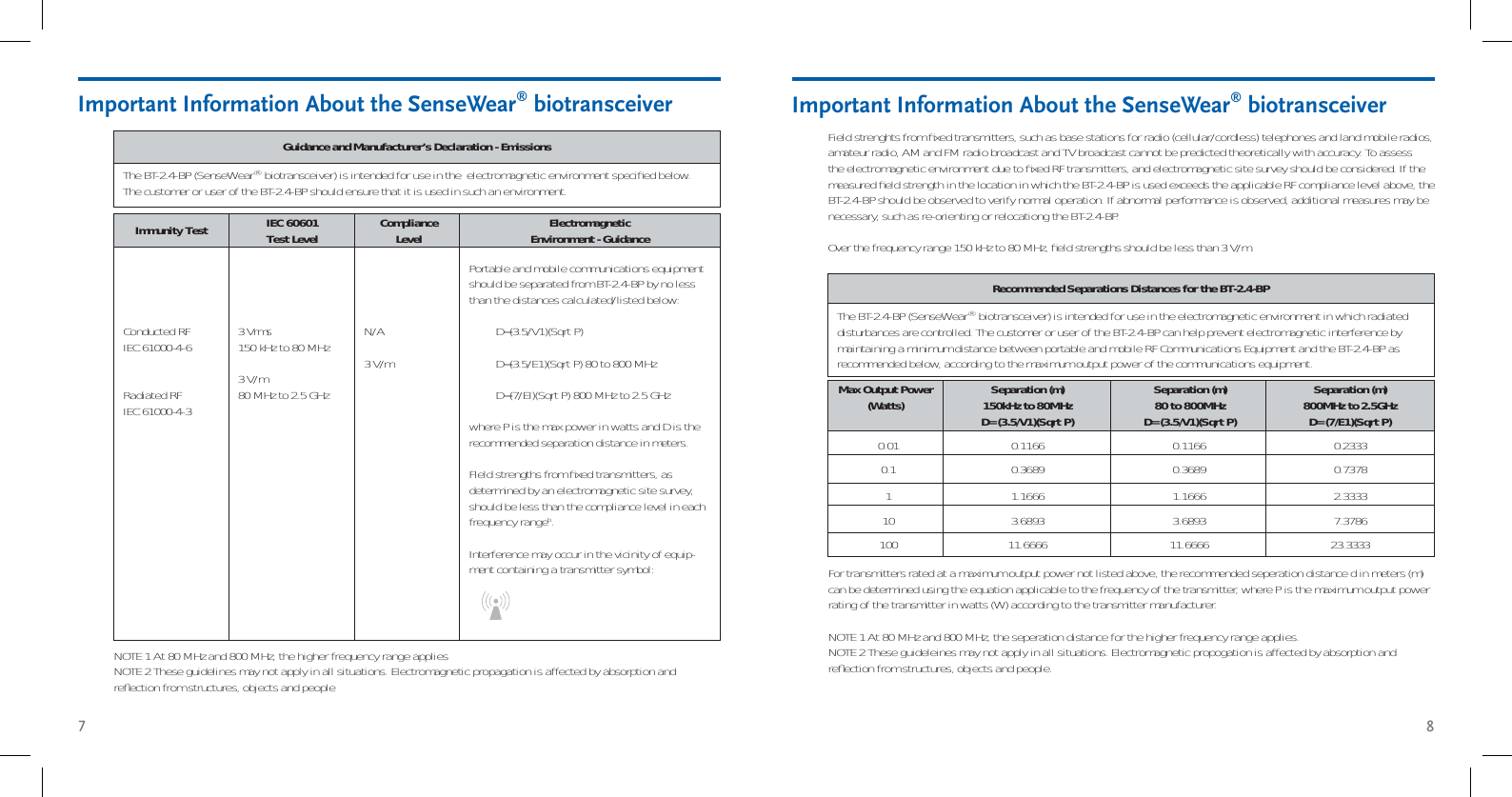 7 8Important Information About the SenseWear® biotransceiver3 Vrms  150 kHz to 80 MHz3 V/m80 MHz to 2.5 GHzN/A3 V/mPortable and mobile communications equipment should be separated from BT-2.4-BP by no less than the distances calculated/listed below:D=(3.5/V1)(Sqrt P)D=(3.5/E1)(Sqrt P) 80 to 800 MHzD=(7/EI)(Sqrt P) 800 MHz to 2.5 GHzwhere P is the max power in watts and D is the recommended separation distance in meters.FIeld strengths from ﬁ xed transmitters, as determined by an electromagnetic site survey, should be less than the compliance level in each frequency rangeb.Interference may occur in the vicinity of equip-ment containing a transmitter symbol:•••Conducted RFIEC 61000-4-6Radiated RFIEC 61000-4-3The BT-2.4-BP (SenseWear® biotransceiver) is intended for use in the  electromagnetic environment speciﬁ ed below. The customer or user of the BT-2.4-BP should ensure that it is used in such an environment. Guidance and Manufacturer’s Declaration - EmissionsIEC 60601Test Level ComplianceLevel ElectromagneticEnvironment - GuidanceImmunity TestNOTE 1 At 80 MHz and 800 MHz, the higher frequency range appliesNOTE 2 These guidelines may not apply in all situations. Electromagnetic propagation is affected by absorption and reﬂ ection from structures, objects and people100 11.6666 11.6666 23.333310 3.6893 3.6893 7.37861 1.1666 1.1666 2.3333Important Information About the SenseWear® biotransceiver0.1 0.3689 0.3689 0.7378The BT-2.4-BP (SenseWear® biotransceiver) is intended for use in the electromagnetic environment in which radiated disturbances are controlled. The customer or user of the BT-2.4-BP can help prevent electromagnetic interference by maintaining a minimum distance between portable and mobile RF Communications Equipment and the BT-2.4-BP as recommended below, according to the maximum output power of the communications equipment. Recommended Separations Distances for the BT-2.4-BP0.01 0.1166 0.1166 0.2333Separation (m)150kHz to 80MHzD=(3.5/V1)(Sqrt P)Separation (m)80 to 800MHzD=(3.5/V1)(Sqrt P)Separation (m)800MHz to 2.5GHzD=(7/E1)(Sqrt P)Max Output Power (Watts)Field strenghts from ﬁ xed transmitters, such as base stations for radio (cellular/cordless) telephones and land mobile radios, amateur radio, AM and FM radio broadcast and TV broadcast cannot be predicted theoretically with accuracy. To assess the electromagnetic environment due to ﬁ xed RF transmitters, and electromagnetic site survey should be considered. If the measured ﬁ eld strength in the location in which the BT-2.4-BP is used exceeds the applicable RF compliance level above, the BT-2.4-BP should be observed to verify normal operation. If abnormal performance is observed, additional measures may be necessary, such as re-orienting or relocationg the BT-2.4-BP.Over the frequency range 150 kHz to 80 MHz, ﬁ eld strengths should be less than 3 V/m.For transmitters rated at a maximum output power not listed above, the recommended seperation distance d in meters (m) can be determined using the equation applicable to the frequency of the transmitter, where P is the maximum output power rating of the transmitter in watts (W) according to the transmitter manufacturer.NOTE 1 At 80 MHz and 800 MHz, the seperation distance for the higher frequency range applies.NOTE 2 These guideleines may not apply in all situations. Electromagnetic propogation is affected by absorption and reﬂ ection from structures, objects and people.