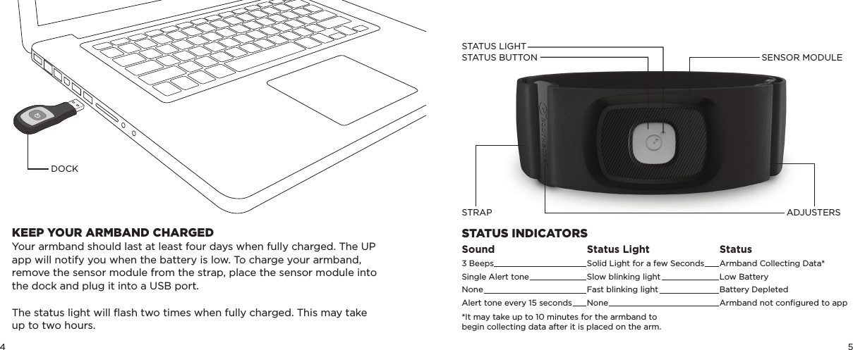 4 5STATUS BUTTONSTRAPSENSOR MODULEADJUSTERSSTATUS LIGHTSTATUS INDICATORS Sound3 Beeps Single Alert toneNoneAlert tone every 15 secondsStatus LightSolid Light for a few Seconds Slow blinking lightFast blinking lightNoneStatusArmband Collecting Data*Low BatteryBattery DepletedArmband not conﬁgured to app*It may take up to 10 minutes for the armband to begin collecting data after it is placed on the arm. KEEP YOUR ARMBAND CHARGEDYour armband should last at least four days when fully charged. The UP app will notify you when the battery is low. To charge your armband, remove the sensor module from the strap, place the sensor module into the dock and plug it into a USB port.  The status light will ﬂash two times when fully charged. This may take up to two hours.DOCK