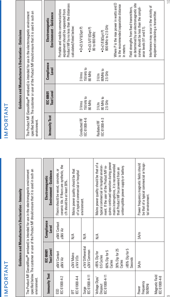9 10The Product MF (SenseWear® armband) is intended for use in the electromagnetic environment speciﬁ ed below. The customer or user of the Product MF should ensure that it is used in such an environment. Guidance and Manufacturer’s Declaration - Immunity3A/m Power frequency magnetic ﬁ elds should be that of a typical commercial or hospi-tal environment.Power Frequency 50/60HzMagnetic FieldIEC 61000-4-83A/mN/A Mains power quality should be that of a typical commercial or hospital environ-ment. If the user of the Product MF re-quires continued operation during power mains interruptions, it is recommended that Product MF be powered from an uniterruptible power supply or battery.Voltage Dips/DropoutIEC 61000-4-11&gt;95% Dip for0.5 Cycles60% Dip for 5 Cycles30% Dip for 25 Cycles&gt;95% Dip for 5 SecondsN/ASurgeIEC 61000-4-11±1kV Differential±2kV CommonMains power quality should be that of a typical commercial or hospital environment.N/AEFTIEC 61000-4-4±2kV Mains±1kV I/Os±6kV Contact±8kV AirFloors should be wood, concrete, or ceramic tile. If ﬂ oors are synthetic, the r/h should be at least 30%.ESDIEC 61000-4-2±6kV Contact±8kV AirImmunity Test IEC 60601Test LevelComplianceLevelElectromagneticEnvironment - Guidanceimportantimportant3 Vrms 150 kHz to 80 MHz3 V/m80 MHz to2.5 GHz3 Vrms 150 kHz to 80 MHz3 V/m80MHz to 2.5 GHzPortable and mobile communications equipment should be separated from Product MF by no less than the distances calculated/listed below:D=(3.5/V1)(Sqrt P)D=(3.5/E1)(Sqrt P)  80 to 800 MHzD=(7/EI)(Sqrt P)  800 MHz to 2.5 GHzWhere P is the max power in watts and D is the recommended separation distance in meters.FIeld strengths from ﬁ xed transmitters, as determined by an electromagnetic site survey, should be less than the compli-ance levels (V1 and E1).Interference may occur in the vicinity of equipment containing a transmitter.•••Conducted RFIEC 61000-4-6Radiated RFIEC 61000-4-3The Product MF (SenseWear® armband) is intended for use in the electromagnetic environment speciﬁ ed below. The customer or user of the Product MF should ensure that it is used in such an environment. Guidance and Manufacturer’s Declaration - EmissionsIEC 60601Test LevelComplianceLevelElectromagneticEnvironment - GuidanceImmunity Test
