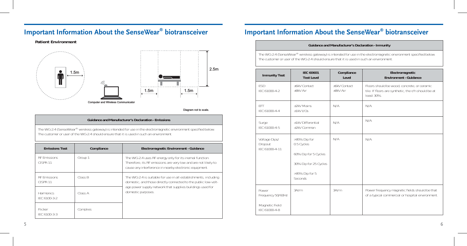 5 6FlickerIEC 6100-3-3 CompliesRF EmissionsCISPR 11 Class B The WG-2.4 is suitable for use in all establishments, including domestic, and those directly connected to the public low-volt-age power supply network that supplies buildings used for domestic purposes.RF Emissions CISPR 11  Group 1 The WG-2.4 uses RF energy only for its inernal function. Therefore, its RF emissions are very low and are not likely to cause any interference in nearby electronic equipment.The WG-2.4 (SenseWear® wireless gateway) is intended for use in the electromagnetic environment speciﬁ ed below. The customer or user of the WG-2.4 should ensure that it is used in such an environment. Guidance and Manufacturer’s Declaration - EmissionsEmissions Test Compliance Electromagnetic Environment - GuidanceImportant Information About the SenseWear® biotransceiverComputer and Wireless Communicator1.5mDiagram not to scale.1.5m 1.5m2.5mPatient Environment Harmonics IEC 6100-3-2 Class A 3A/m Power frequency magnetic ﬁ elds should be that of a typical commercial or hospital environment.Power Frequency 50/60HzMagnetic FieldIEC 61000-4-83A/mN/A N/AVoltage Dips/DropoutIEC 61000-4-11&gt;95% Dip for0.5 Cycles60% Dip for 5 Cycles30% Dip for 25 Cycles&gt;95% Dip for 5 SecondsN/ASurgeIEC 61000-4-5 ±1kV Differential±2kV CommonN/AN/AN/AEFTIEC 61000-4-4 ±2kV Mains±1kV I/Os±6kV Contact±8kV Air Floors should be wood, concrete, or ceramic tile. If ﬂ oors are synthetic, the r/h should be at least 30%.ESDIEC 61000-4-2 ±6kV Contact±8kV AirThe WG-2.4 (SenseWear® wireless gateway) is intended for use in the electromagnetic environment speciﬁ ed below.  The customer or user of the WG-2.4 should ensure that it is used in such an environment. Guidance and Manufacturer’s Declaration - ImmunityImmunity Test IEC 60601Test Level ComplianceLevel ElectromagneticEnvironment - GuidanceImportant Information About the SenseWear® biotransceiver
