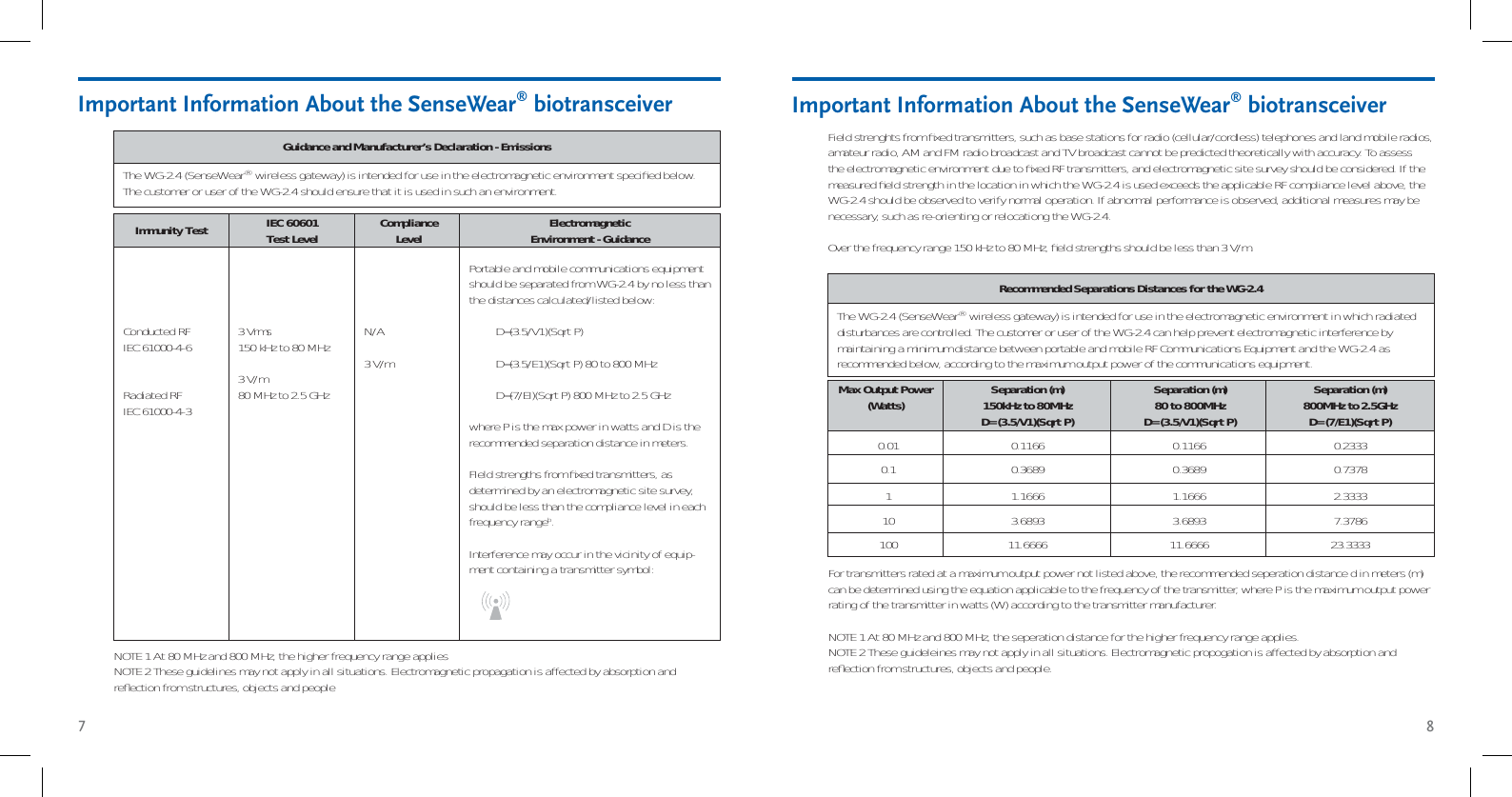 7 8Important Information About the SenseWear® biotransceiver3 Vrms  150 kHz to 80 MHz3 V/m80 MHz to 2.5 GHzN/A3 V/mPortable and mobile communications equipment should be separated from WG-2.4 by no less than the distances calculated/listed below:D=(3.5/V1)(Sqrt P)D=(3.5/E1)(Sqrt P) 80 to 800 MHzD=(7/EI)(Sqrt P) 800 MHz to 2.5 GHzwhere P is the max power in watts and D is the recommended separation distance in meters.FIeld strengths from ﬁ xed transmitters, as determined by an electromagnetic site survey, should be less than the compliance level in each frequency rangeb.Interference may occur in the vicinity of equip-ment containing a transmitter symbol:•••Conducted RFIEC 61000-4-6Radiated RFIEC 61000-4-3The WG-2.4 (SenseWear® wireless gateway) is intended for use in the electromagnetic environment speciﬁ ed below. The customer or user of the WG-2.4 should ensure that it is used in such an environment. Guidance and Manufacturer’s Declaration - EmissionsIEC 60601Test Level ComplianceLevel ElectromagneticEnvironment - GuidanceImmunity TestNOTE 1 At 80 MHz and 800 MHz, the higher frequency range appliesNOTE 2 These guidelines may not apply in all situations. Electromagnetic propagation is affected by absorption and reﬂ ection from structures, objects and people100 11.6666 11.6666 23.333310 3.6893 3.6893 7.37861 1.1666 1.1666 2.3333Important Information About the SenseWear® biotransceiver0.1 0.3689 0.3689 0.7378The WG-2.4 (SenseWear® wireless gateway) is intended for use in the electromagnetic environment in which radiated disturbances are controlled. The customer or user of the WG-2.4 can help prevent electromagnetic interference by maintaining a minimum distance between portable and mobile RF Communications Equipment and the WG-2.4 as recommended below, according to the maximum output power of the communications equipment. Recommended Separations Distances for the WG-2.40.01 0.1166 0.1166 0.2333Separation (m)150kHz to 80MHzD=(3.5/V1)(Sqrt P)Separation (m)80 to 800MHzD=(3.5/V1)(Sqrt P)Separation (m)800MHz to 2.5GHzD=(7/E1)(Sqrt P)Max Output Power (Watts)Field strenghts from ﬁ xed transmitters, such as base stations for radio (cellular/cordless) telephones and land mobile radios, amateur radio, AM and FM radio broadcast and TV broadcast cannot be predicted theoretically with accuracy. To assess the electromagnetic environment due to ﬁ xed RF transmitters, and electromagnetic site survey should be considered. If the measured ﬁ eld strength in the location in which the WG-2.4 is used exceeds the applicable RF compliance level above, the WG-2.4 should be observed to verify normal operation. If abnormal performance is observed, additional measures may be necessary, such as re-orienting or relocationg the WG-2.4.Over the frequency range 150 kHz to 80 MHz, ﬁ eld strengths should be less than 3 V/m.For transmitters rated at a maximum output power not listed above, the recommended seperation distance d in meters (m) can be determined using the equation applicable to the frequency of the transmitter, where P is the maximum output power rating of the transmitter in watts (W) according to the transmitter manufacturer.NOTE 1 At 80 MHz and 800 MHz, the seperation distance for the higher frequency range applies.NOTE 2 These guideleines may not apply in all situations. Electromagnetic propogation is affected by absorption and reﬂ ection from structures, objects and people.