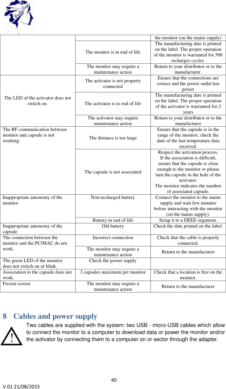 40 V.01 21/08/2015 the monitor (on the mains supply) The monitor is in end of life The manufacturing date is printed on the label. The proper operation of the monitor is warranted for 500 recharges cycles. The monitor may require a maintenance action Return to your distributor or to the manufacturer. The LED of the activator does not switch on. The activator is not property connected Ensure that the connections are correct and the power outlet has power The activator is in end of life The manufacturing date is printed on the label. The proper operation of the activator is warranted for 2 years The activator may require maintenance action Return to your distributor or to the manufacturer The RF communication between monitor and capsule is not working. The distance is too large Ensure that the capsule is in the range of the monitor, check the date of the last temperature data received. The capsule is not associated Respect the activation process. If the association is difficult, ensure that the capsule is close enough to the monitor or please turn the capsule in the hole of the activator. The monitor indicates the number of associated capsule. Inappropriate autonomy of the monitor Non-recharged battery Connect the monitor to the mains supply and wait few minutes before interacting with the monitor (on the mains supply). Battery in end of life Scrap it to a DEEE organism. Inappropriate autonomy of the capsule Old battery Check the date printed on the label. The connection between the monitor and the PC/MAC do not work. Incorrect connection Check that the cable is properly connected. The monitor may require a maintenance action Return to the manufacturer The green LED of the monitor does not switch on or blink. Check the power supply Association to the capsule does not work. 3 capsules maximum per monitor Check that a location is free on the monitor. Frozen screen. The monitor may require a maintenance action Return to the manufacturer 8 Cables and power supply Two cables are supplied with the system: two USB - micro-USB cables which allow to connect the monitor to a computer to download data or power the monitor and/or the activator by connecting them to a computer on or sector through the adapter.