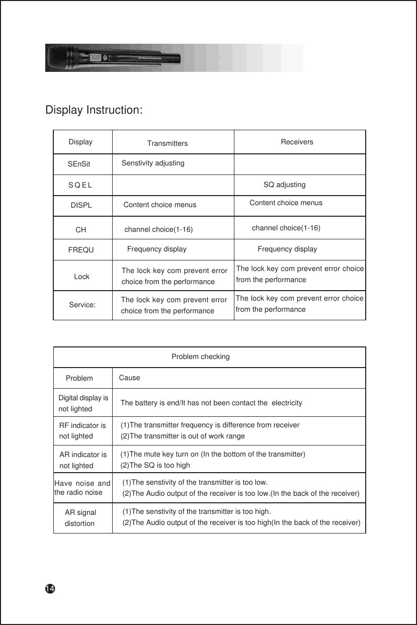 14Display Instruction:Senstivity adjustingSQ adjustingContent choice menus Content choice menusDisplay Transmitters ReceiversSEnSitSQELDISPLCH channel choice(1-16) channel choice(1-16)FREQU Frequency display Frequency displayLock The lock key com prevent error choice from the performanceThe lock key com prevent error choice from the performanceCauseService:ProblemDigital display is not lighted The battery is end/It has not been contact the  electricityRF indicator isnot lighted(1)The transmitter frequency is difference from receiver(2)The transmitter is out of work rangeAR indicator is not lighted(1)The mute key turn on (In the bottom of the transmitter)(2)The SQ is too highHave noise and the radio noise(1)The senstivity of the transmitter is too low.(2)The Audio output of the receiver is too low.(In the back of the receiver)AR signal distortion(1)The senstivity of the transmitter is too high.(2)The Audio output of the receiver is too high(In the back of the receiver)The lock key com prevent error choice from the performanceThe lock key com prevent error choice from the performanceProblem checking