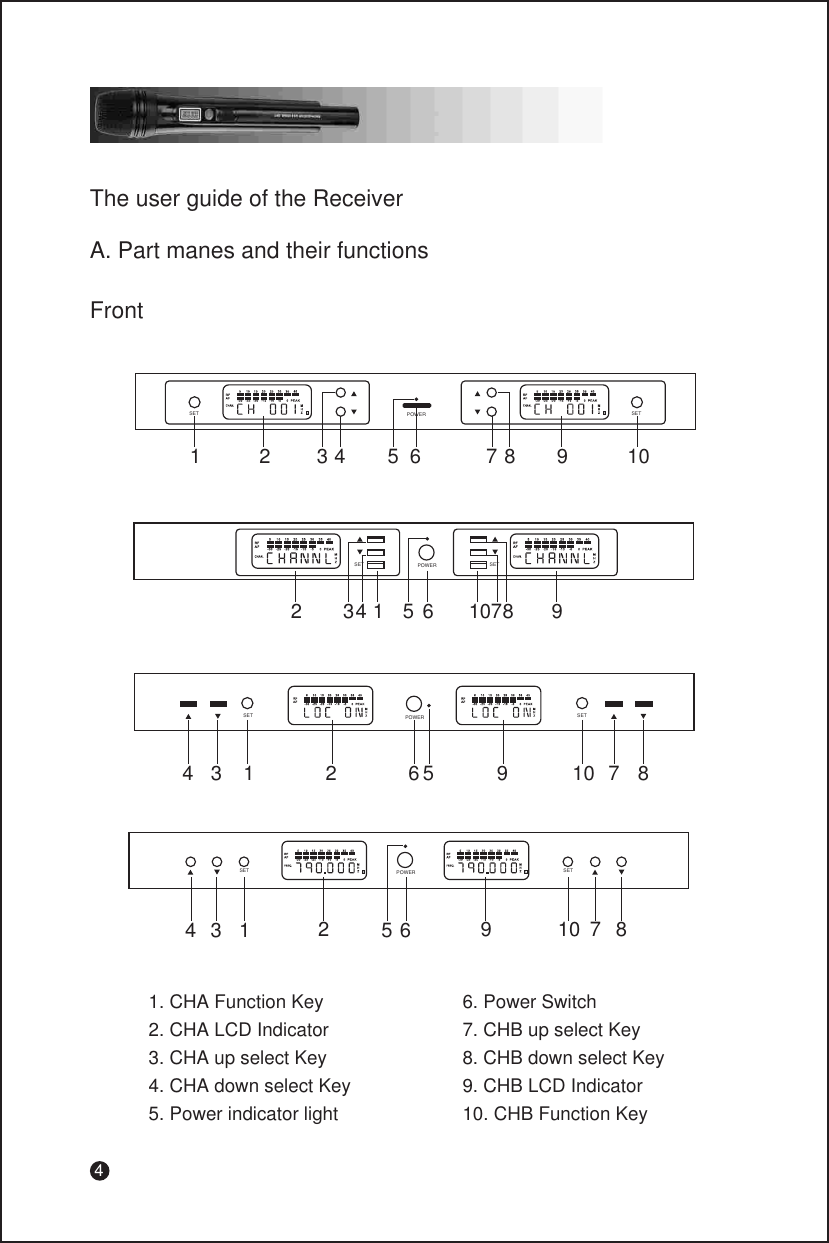 4The user guide of the Receiver1. CHA Function Key2. CHA LCD Indicator3. CHA up select Key4. CHA down select Key5. Power indicator lightA. Part manes and their functionsFrontSET SETPOWER1 2 43 65 7 8 9 10SET SETPOWER1342 6510 87 9SET POWER SET4 3 1 2 6 5 9 10 7 8SET SETPOWER4 3 1 265 9 10 7 86. Power Switch7. CHB up select Key8. CHB down select Key9. CHB LCD Indicator10. CHB Function Key