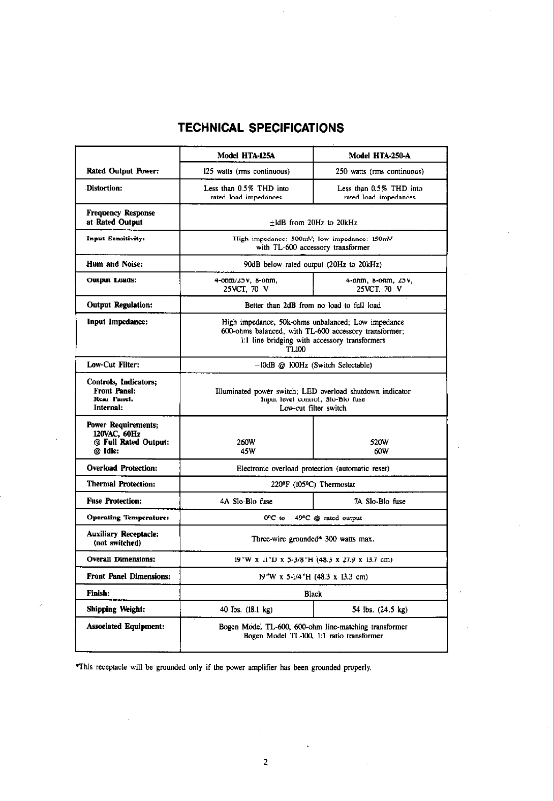 Page 2 of 5 - Bogen Bogen-Bogen-Communications-Car-Amplifier-Hta-125A-Users-Manual- HTA125A HTA250A Manual - Power Mosfet Amplifier  Bogen-bogen-communications-car-amplifier-hta-125a-users-manual