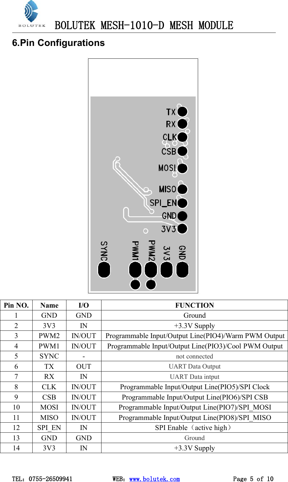 BOLUTEK MESH-1010-D MESH MODULETEL：0755-26509941 WEB：www.bolutek.com Page 5 of 106.Pin ConfigurationsPin NO. Name I/O FUNCTION1 GND GND Ground2 3V3 IN +3.3V Supply3 PWM2 IN/OUT Programmable Input/Output Line(PIO4)/Warm PWM Output4 PWM1 IN/OUT Programmable Input/Output Line(PIO3)/Cool PWM Output5 SYNC - not connected6 TX OUT UART Data Output7 RX IN UART Data intput8 CLK IN/OUT Programmable Input/Output Line(PIO5)/SPI Clock9 CSB IN/OUT Programmable Input/Output Line(PIO6)/SPI CSB10 MOSI IN/OUT Programmable Input/Output Line(PIO7)/SPI_MOSI11 MISO IN/OUT Programmable Input/Output Line(PIO8)/SPI_MISO12 SPI_EN IN SPI Enable（active high）13 GND GND Ground14 3V3 IN +3.3V Supply