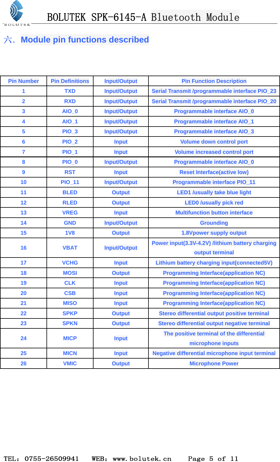 BOLUTEK SPK-6145-A Bluetooth Module  TEL：0755-26509941   WEB：www.bolutek.cn    Page 5 of 11 六．Module pin functions described   Pin Number  Pin Definitions  Input/Output  Pin Function Description 1 TXD Input/Output  Serial Transmit /programmable interface PIO_232 RXD Input/Output  Serial Transmit /programmable interface PIO_203 AIO_0 Input/Output  Programmable interface AIO_0 4 AIO_1 Input/Output  Programmable interface AIO_1 5 PIO_3 Input/Output  Programmable interface AIO_3 6 PIO_2 Input  Volume down control port 7 PIO_1 Input  Volume increased control port 8 PIO_0 Input/Output  Programmable interface AIO_0 9 RST Input  Reset Interface(active low) 10 PIO_11 Input/Output  Programmable interface PIO_11 11 BLED Output  LED1 /usually take blue light 12 RLED Output  LED0 /usually pick red 13 VREG Input  Multifunction button interface 14 GND Input/Output  Grounding 15 1V8 Output  1.8Vpower supply output 16 VBAT Input/Output  Power input(3.3V-4.2V) /lithium battery charging output terminal 17 VCHG Input  Lithium battery charging input(connected5V) 18 MOSI Output  Programming Interface(application NC) 19 CLK Input  Programming Interface(application NC) 20 CSB Input  Programming Interface(application NC) 21 MISO Input  Programming Interface(application NC) 22 SPKP Output  Stereo differential output positive terminal 23 SPKN Output  Stereo differential output negative terminal 24 MICP Input  The positive terminal of the differential microphone inputs 25 MICN Input  Negative differential microphone input terminal26 VMIC Output  Microphone Power        