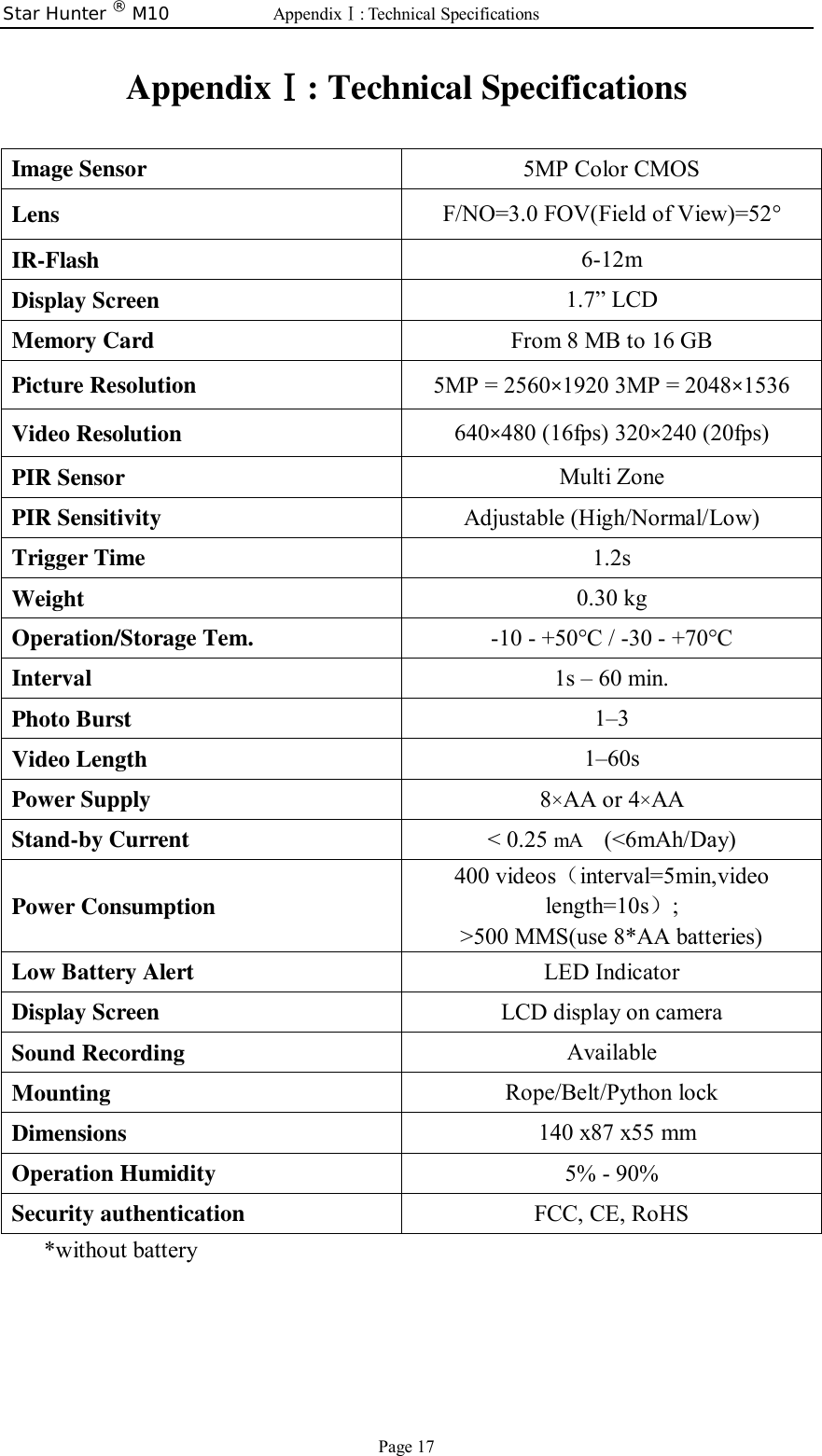 Star Hunter ® M10  AppendixⅠ: Technical Specifications Page 17 AppendixⅠ: Technical Specifications  Image Sensor   5MP Color CMOS Lens  F/NO=3.0 FOV(Field of View)=52° IR-Flash   6-12m Display Screen  1.7” LCD  Memory Card  From 8 MB to 16 GB Picture Resolution  5MP = 2560×1920 3MP = 2048×1536 Video Resolution  640×480 (16fps) 320×240 (20fps) PIR Sensor  Multi Zone PIR Sensitivity  Adjustable (High/Normal/Low) Trigger Time   1.2s Weight   0.30 kg Operation/Storage Tem.  -10 - +50°C / -30 - +70°C Interval  1s – 60 min. Photo Burst  1–3 Video Length   1–60s Power Supply   8×AA or 4×AA Stand-by Current  &lt; 0.25 mA   (&lt;6mAh/Day) Power Consumption 400 videos（interval=5min,video length=10s）; &gt;500 MMS(use 8*AA batteries) Low Battery Alert  LED Indicator Display Screen  LCD display on camera Sound Recording  Available Mounting   Rope/Belt/Python lock Dimensions   140 x87 x55 mm Operation Humidity  5% - 90% Security authentication  FCC, CE, RoHS *without battery 