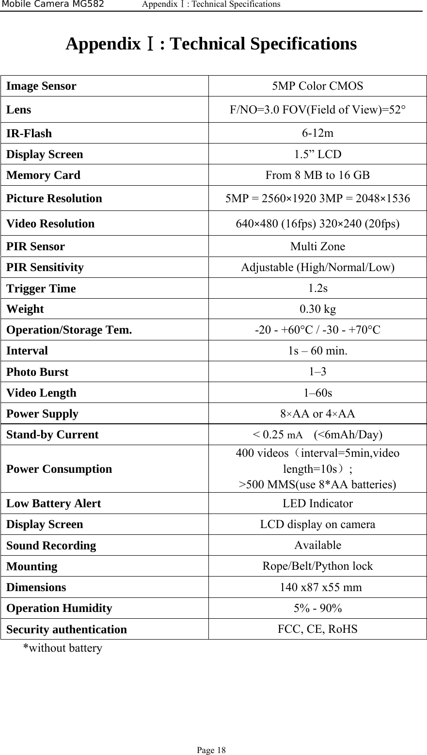 Mobile Camera MG582  AppendixⅠ: Technical Specifications Page 18 AppendixⅠ: Technical Specifications  Image Sensor    5MP Color CMOS Lens  F/NO=3.0 FOV(Field of View)=52° IR-Flash   6-12m Display Screen  1.5” LCD   Memory Card  From 8 MB to 16 GB Picture Resolution  5MP = 2560×1920 3MP = 2048×1536 Video Resolution  640×480 (16fps) 320×240 (20fps) PIR Sensor  Multi Zone PIR Sensitivity  Adjustable (High/Normal/Low) Trigger Time    1.2s Weight   0.30 kg Operation/Storage Tem.  -20 - +60°C / -30 - +70°C Interval  1s – 60 min. Photo Burst  1–3 Video Length    1–60s Power Supply    8×AA or 4×AA Stand-by Current  &lt; 0.25 mA   (&lt;6mAh/Day) Power Consumption 400 videos（interval=5min,video length=10s）; &gt;500 MMS(use 8*AA batteries) Low Battery Alert  LED Indicator Display Screen  LCD display on camera Sound Recording  Available Mounting   Rope/Belt/Python lock Dimensions    140 x87 x55 mm Operation Humidity  5% - 90% Security authentication  FCC, CE, RoHS *without battery 