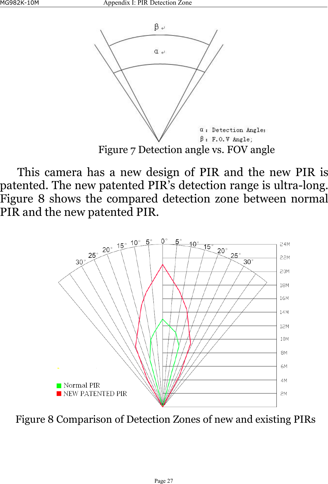 MG982K-10MAppendixI:PIRDetectionZonePage27Figure7Detectionanglevs.FOVangleThiscamerahasanewdesignofPIRandthenewPIRispatented.ThenewpatentedPIR’sdetectionrangeisultra-long.Figure8showsthecompareddetectionzonebetweennormalPIRandthenewpatentedPIR.Figure8ComparisonofDetectionZonesofnewandexistingPIRs