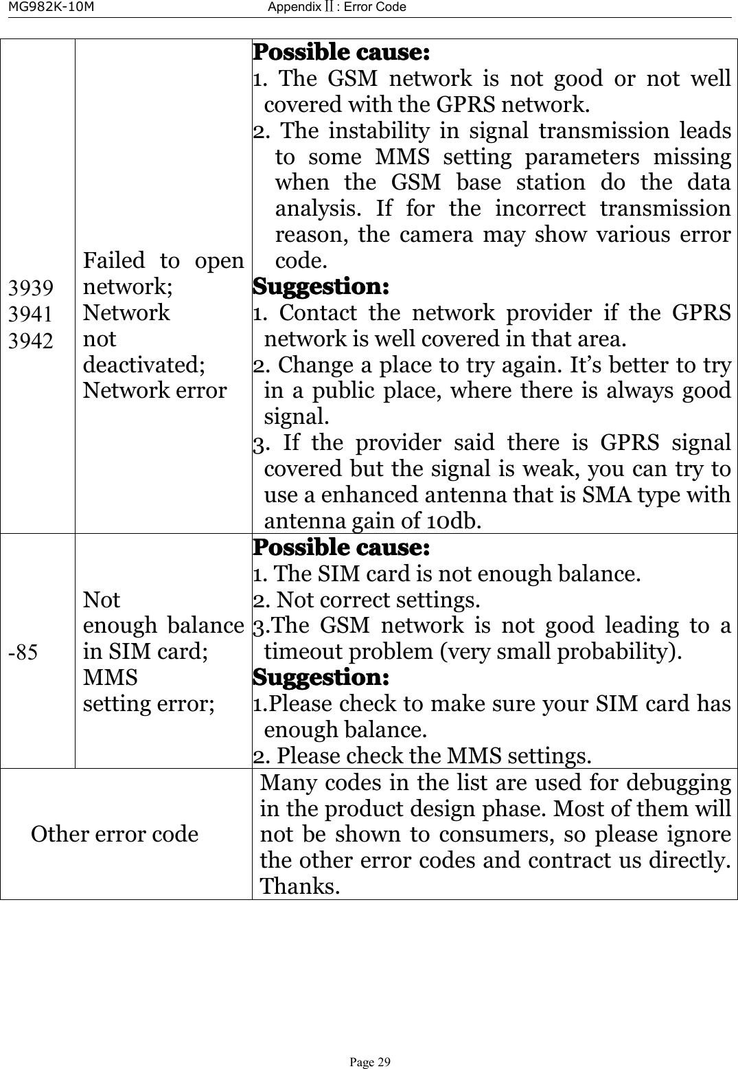 MG982K-10MAppendixⅡ:ErrorCodePage29393939413942Failedtoopennetwork;Networknotdeactivated;NetworkerrorPossiblePossiblePossiblePossiblecause:c ause:cause:cause:1.TheGSMnetworkisnotgoodornotwellcoveredwiththeGPRSnetwork.2.TheinstabilityinsignaltransmissionleadstosomeMMSsettingparametersmissingwhentheGSMbasestationdothedataanalysis.Iffortheincorrecttransmissionreason,thecameramayshowvariouserrorcode.Suggestion:Suggestion:Suggestion:Suggestion:1.ContactthenetworkprovideriftheGPRSnetworkiswellcoveredinthatarea.2.Changeaplacetotryagain.It’sbettertotryinapublicplace,wherethereisalwaysgoodsignal.3.IftheprovidersaidthereisGPRSsignalcoveredbutthesignalisweak,youcantrytouseaenhancedantennathatisSMAtypewithantennagainof10db.-85NotenoughbalanceinSIMcard;MMSsettingerror;PossiblePossiblePossiblePossiblecause:c ause:cause:cause:1.TheSIMcardisnotenoughbalance.2.Notcorrectsettings.3.TheGSMnetworkisnotgoodleadingtoatimeoutproblem(verysmallprobability).Suggestion:Suggestion:Suggestion:Suggestion:1.PleasechecktomakesureyourSIMcardhasenoughbalance.2.PleasechecktheMMSsettings.OthererrorcodeManycodesinthelistareusedfordebuggingintheproductdesignphase.Mostofthemwillnotbeshowntoconsumers,sopleaseignoretheothererrorcodesandcontractusdirectly.Thanks.