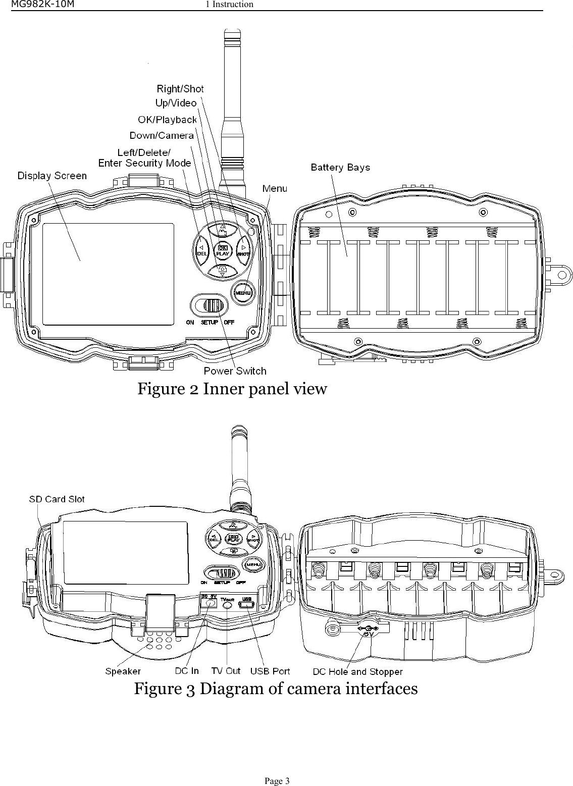 MG982K-10M1InstructionPage3Figure2InnerpanelviewFigure3Diagramofcamerainterfaces