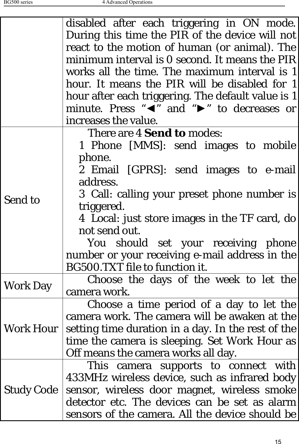 BG500 series 4 Advanced Operations15disabled after each triggering in ON mode.During this time the PIR of the device will notreact to the motion of human (or animal). Theminimum interval is 0 second. It means the PIRworks all the time. The maximum interval is 1hour. It means the PIR will be disabled for 1hour after each triggering. The default value is 1minute. Press “◄”and“►” to decreases orincreases the value.Send toThere are 4 Send to modes:1 Phone [MMS]: send images to mobilephone.2 Email [GPRS]: send images to e-mailaddress.3 Call: calling your preset phone number istriggered.4 Local: just store images in the TF card, donot send out.You should set your receiving phonenumber or your receiving e-mail address in theBG500.TXT file to function it.Work Day Choose the days of the week to let thecamera work.Work HourChoose a time period of a day to let thecamera work. The camera will be awaken at thesetting time duration in a day. In the rest of thetime the camera is sleeping. Set Work Hour asOff means the camera works all day.Study CodeThis camera supports to connect with433MHz wireless device, such as infrared bodysensor, wireless door magnet, wireless smokedetector etc. The devices can be set as alarmsensors of the camera. All the device should be