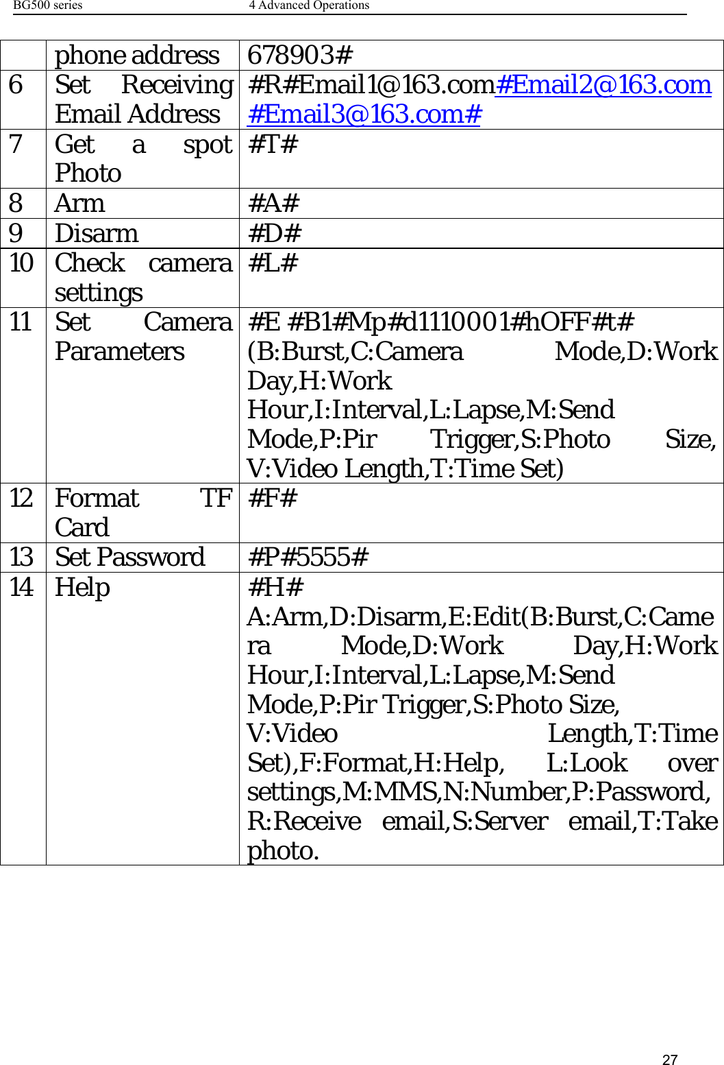 BG500 series 4 Advanced Operations27phone address 678903#6 Set ReceivingEmail Address #R#Email1@163.com#Email2@163.com#Email3@163.com#7Get a spotPhoto #T#8 Arm #A#9Disarm #D#10 Check camerasettings #L#11 Set CameraParameters #E #B1#Mp#d1110001#hOFF#t#(B:Burst,C:Camera Mode,D:WorkDay,H:WorkHour,I:Interval,L:Lapse,M:SendMode,P:Pir Trigger,S:Photo Size,V:Video Length,T:Time Set)12 Format TFCard #F#13 Set Password #P#5555#14 Help #H#A:Arm,D:Disarm,E:Edit(B:Burst,C:Camera Mode,D:Work Day,H:WorkHour,I:Interval,L:Lapse,M:SendMode,P:Pir Trigger,S:Photo Size,V:Video Length,T:TimeSet),F:Format,H:Help, L:Look oversettings,M:MMS,N:Number,P:Password,R:Receive email,S:Server email,T:Takephoto.