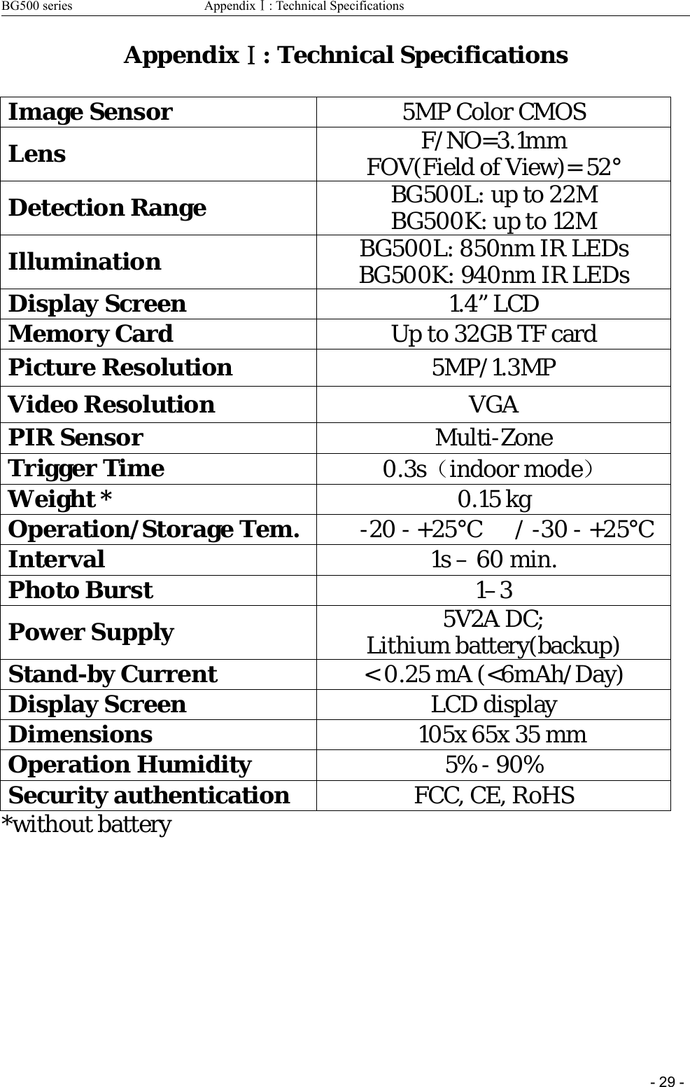 BG500 series AppendixⅠ: Technical Specifications-29-AppendixⅠ: Technical SpecificationsImage Sensor 5MP Color CMOSLens F/NO=3.1mmFOV(Field of View)= 52°Detection Range BG500L: up to 22MBG500K: up to 12MIllumination BG500L: 850nm IR LEDsBG500K: 940nm IR LEDsDisplay Screen 1.4” LCDMemory Card Up to 32GB TF cardPicture Resolution 5MP/1.3MPVideo Resolution VGAPIR Sensor Multi-ZoneTrigger Time 0.3s（indoor mode）Weight * 0.15 kgOperation/Storage Tem. -20 - +25°C / -30 - +25°CInterval 1s – 60 min.Photo Burst 1–3Power Supply 5V2A DC;Lithium battery(backup)Stand-by Current &lt;0.25mA(&lt;6mAh/Day)Display Screen LCD displayDimensions 105x 65x 35 mmOperation Humidity 5% - 90%Security authentication FCC, CE, RoHS*without battery