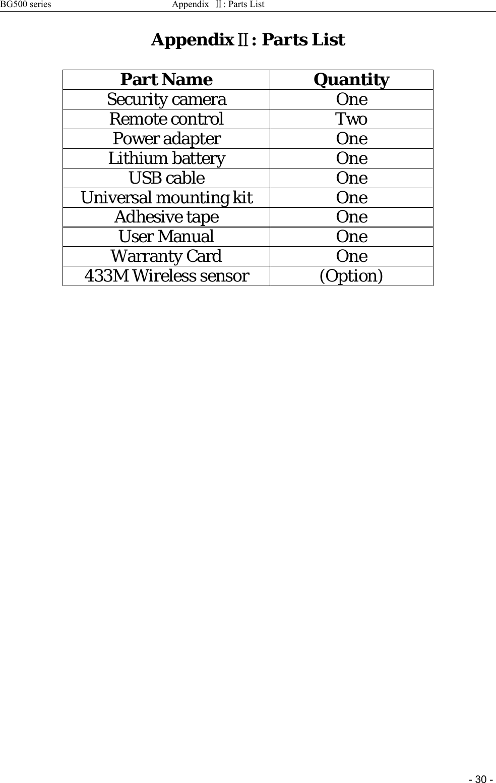 BG500 series Appendix Ⅱ:PartsList-30-AppendixⅡ: Parts ListPart Name QuantitySecurity camera OneRemote control TwoPower adapter OneLithium battery OneUSB cable OneUniversal mounting kit OneAdhesive tape OneUser Manual OneWarranty Card One433M Wireless sensor (Option)
