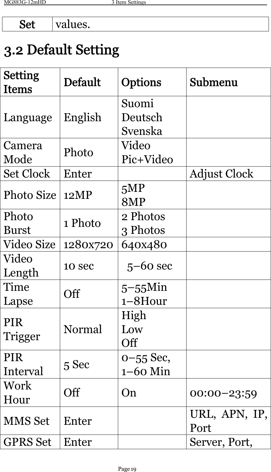 MG883G-12mHD 3 Item SettingsPage 19Set values.3.2 Default SettingSettingItems Default Options SubmenuLanguage EnglishSuomiDeutschSvenskaCameraMode Photo VideoPic+VideoSet Clock Enter Adjust ClockPhoto Size 12MP 5MP8MPPhotoBurst 1Photo 2Photos3PhotosVideo Size 1280x720 640x480VideoLength 10 sec 5–60 secTimeLapse Off 5–55Min1–8HourPIRTrigger NormalHighLowOffPIRInterval 5Sec 0–55 Sec,1–60 MinWorkHour Off On 00:00–23:59MMS Set Enter URL, APN, IP,PortGPRS Set Enter Server, Port,