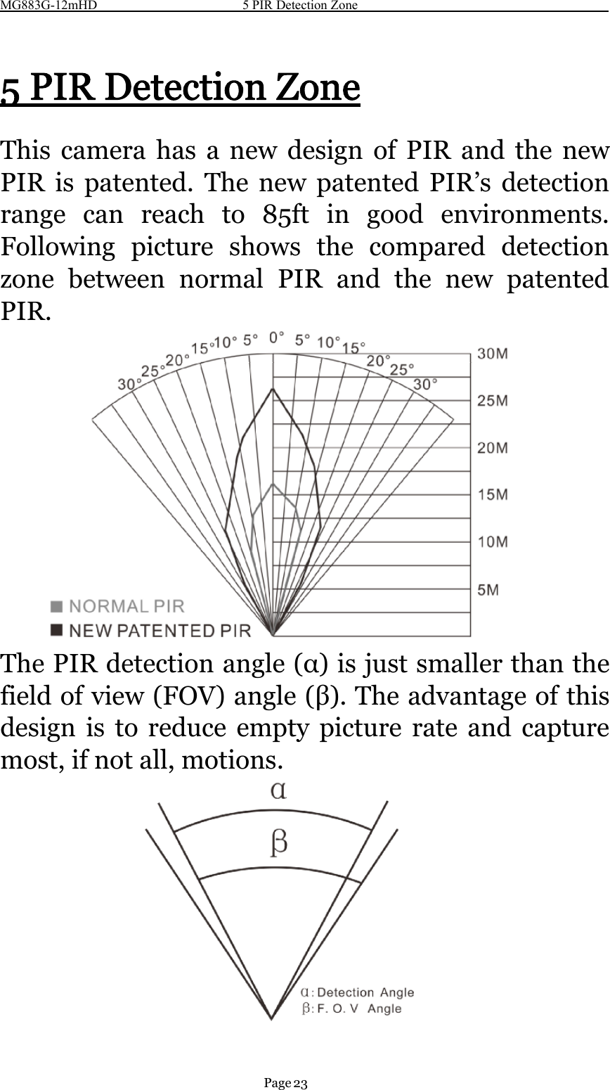 MG883G-12mHD 5 PIR Detection ZonePage 235PIRDetectionZoneThis camera has a new design of PIR and the newPIR is patented. The new patented PIR’s detectionrange can reach to 85ft in good environments.Following picture shows the compared detectionzone between normal PIR and the new patentedPIR.The PIR detection angle (α) is just smaller than thefield of view (FOV) angle (β). The advantage of thisdesign is to reduce empty picture rate and capturemost, if not all, motions.