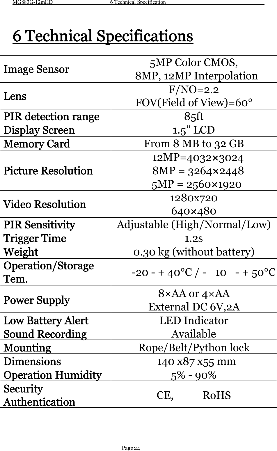 MG883G-12mHD 6 Technical SpecificationPage 246 Technical SpecificationsImage Sensor 5MP Color CMOS,8MP, 12MP InterpolationLens F/NO=2.2FOV(Field of View)=60°PIR detection range 85ftDisplay Screen 1.5” LCDMemory Card From 8 MB to 32 GBPicture Resolution12MP=4032×30248MP = 3264×24485MP = 2560×1920Video Resolution 1280x720640×480PIR Sensitivity Adjustable (High/Normal/Low)Trigger Time 1.2sWeight 0.30 kg (without battery)Operation/StorageTem. -20-+40°C/- 10 -+50°CPower Supply 8×AA or 4×AAExternal DC 6V,2ALow Battery Alert LED IndicatorSound Recording AvailableMounting Rope/Belt/Python lockDimensions 140 x87 x55 mmOperation Humidity 5% - 90%SecurityAuthentication CE, RoHS