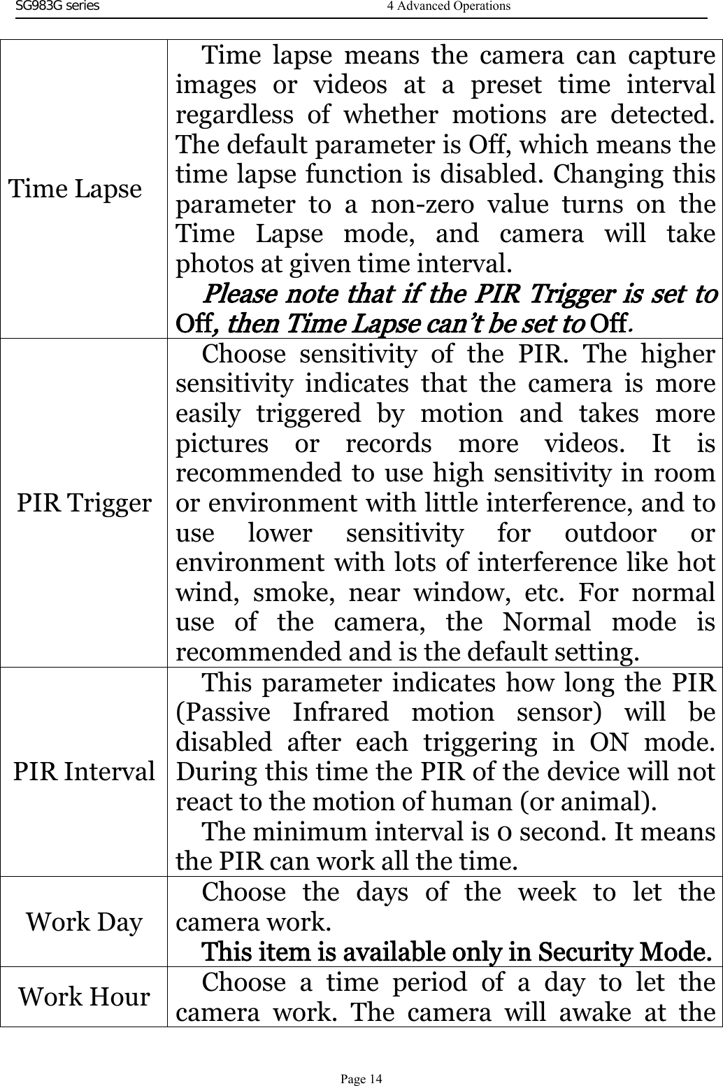 SG983G series    Time LapseTime lapse means the camera can captureimages or videos at a preset time intervalregardless of whether motions are detected.The default parameter is Off, which means thetime lapse function is disabled. Changing thisparameter to a non-zero value turns on theTime Lapse mode, and camera will takephotos at given time interval.Please note that if the PIR Trigger is set toOff,thenTimeLapsecan’tbesettoOff.PIR TriggerChoose sensitivity of the PIR. The highersensitivity indicates that the camera is moreeasily triggered by motion and takes morepictures or records more videos. It isrecommended to use high sensitivity in roomor environment with little interference, and touse lower sensitivity for outdoor orenvironment with lots of interference like hotwind, smoke, near window, etc. For normaluse of the camera, the Normal mode isrecommended and is the default setting.PIR IntervalThis parameter indicates how long the PIR(Passive Infrared motion sensor) will bedisabled after each triggering in ON mode.During this time the PIR of the device will notreact to the motion of human (or animal).The minimum interval is 0 second. It meansthe PIR can work all the time.Work DayChoose the days of the week to let thecamera work.ThisitemisavailableonlyinSecurityMode.Work Hour Choose a time period of a day to let thecamera work. The camera will awake at the