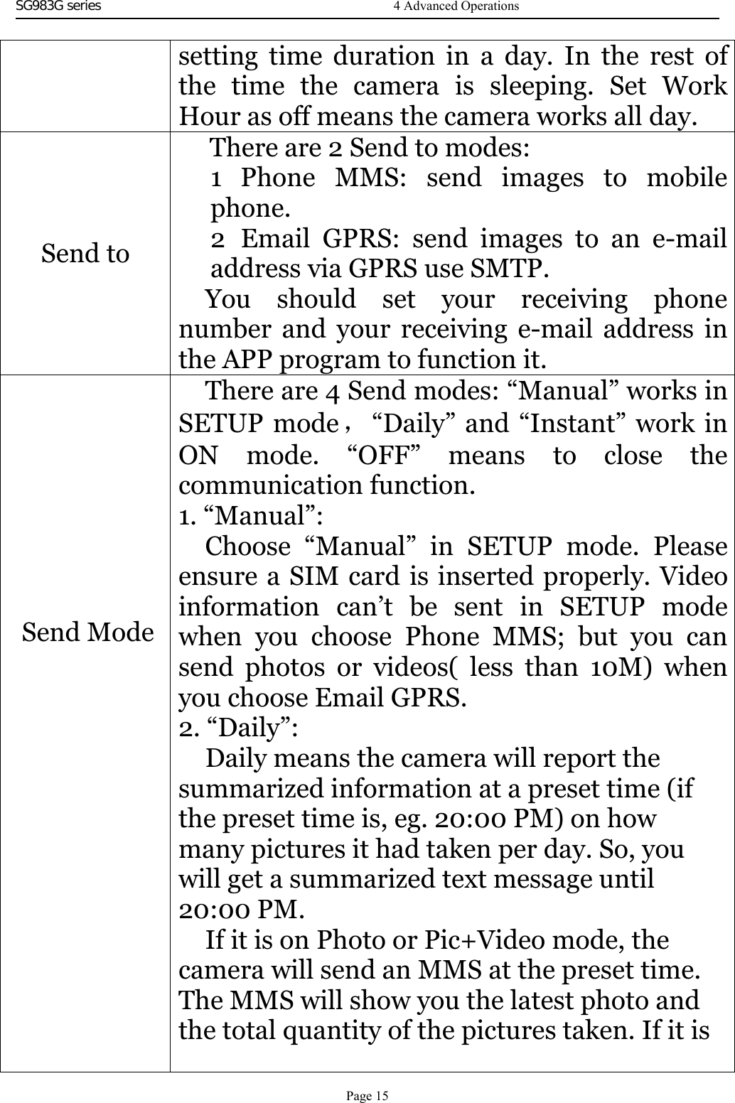SG983G series    setting time duration in a day. In the rest ofthetimethecameraissleeping.SetWorkHour as off means the camera works all day.Send toThere are 2 Send to modes:1 Phone MMS: send images to mobilephone.2 Email GPRS: send images to an e-mailaddress via GPRS use SMTP.You should set your receiving phonenumber and your receiving e-mail address inthe APP program to function it.Send ModeThere are 4 Send modes: “Manual” works inSETUP mode ，“Daily” and “Instant” work inON mode. “OFF” means to close thecommunication function.1. “Manual”:Choose “Manual” in SETUP mode. Pleaseensure a SIM card is inserted properly. Videoinformation can’t be sent in SETUP modewhen you choose Phone MMS; but you cansend photos or videos( less than 10M) whenyou choose Email GPRS.2. “Daily”:Daily means the camera will report thesummarized information at a preset time (ifthe preset time is, eg. 20:00 PM) on howmany pictures it had taken per day. So, youwill get a summarized text message until20:00 PM.If it is on Photo or Pic+Video mode, thecamera will send an MMS at the preset time.The MMS will show you the latest photo andthe total quantity of the pictures taken. If it is
