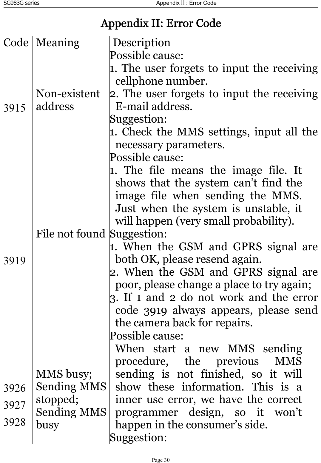 SG983G series AppendixⅡ: Error Code Appendix II: Error CodeCode Meaning DescriptionNon-existentaddressPossible cause:1. The user forgets to input the receivingcellphone number.2. The user forgets to input the receivingE-mail address.Suggestion:1. Check the MMS settings, input all thenecessary parameters.File not foundPossible cause:1. The file means the image file. Itshows that the system can’t find theimagefilewhensendingtheMMS.Just when the system is unstable, itwill happen (very small probability).Suggestion:1. When the GSM and GPRS signal areboth OK, please resend again.2. When the GSM and GPRS signal arepoor, please change a place to try again;3. If 1 and 2 do not work and the errorcode 3919 always appears, please sendthe camera back for repairs.MMS busy;Sending MMSstopped;Sending MMSbusyPossible cause:When start a new MMS sendingprocedure, the previous MMSsending is not finished, so it willshow these information. This is ainner use error, we have the correctprogrammer design, so it won’thappen in the consumer’s side.Suggestion: