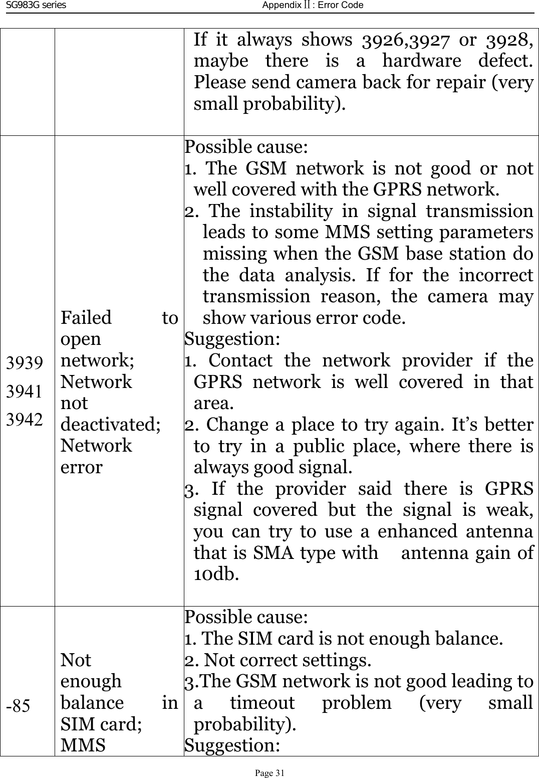 SG983G series AppendixⅡ: Error Code If it always shows 3926,3927 or 3928,maybe there is a hardware defect.Please send camera back for repair (verysmall probability).Failed toopennetwork;Networknotdeactivated;NetworkerrorPossible cause:1. The GSM network is not good or notwell covered with the GPRS network.2. The instability in signal transmissionleads to some MMS setting parametersmissing when the GSM base station dothe data analysis. If for the incorrecttransmission reason, the camera mayshow various error code.Suggestion:1. Contact the network provider if theGPRS network is well covered in thatarea.2. Change a place to try again. It’s betterto try in a public place, where there isalways good signal.3. If the provider said there is GPRSsignal covered but the signal is weak,you can try to use a enhanced antennathat is SMA type with antenna gain of10db.Notenoughbalance inSIM card;MMSPossible cause:1. The SIM card is not enough balance.2. Not correct settings.3.The GSM network is not good leading toatimeoutproblem(verysmallprobability).Suggestion: