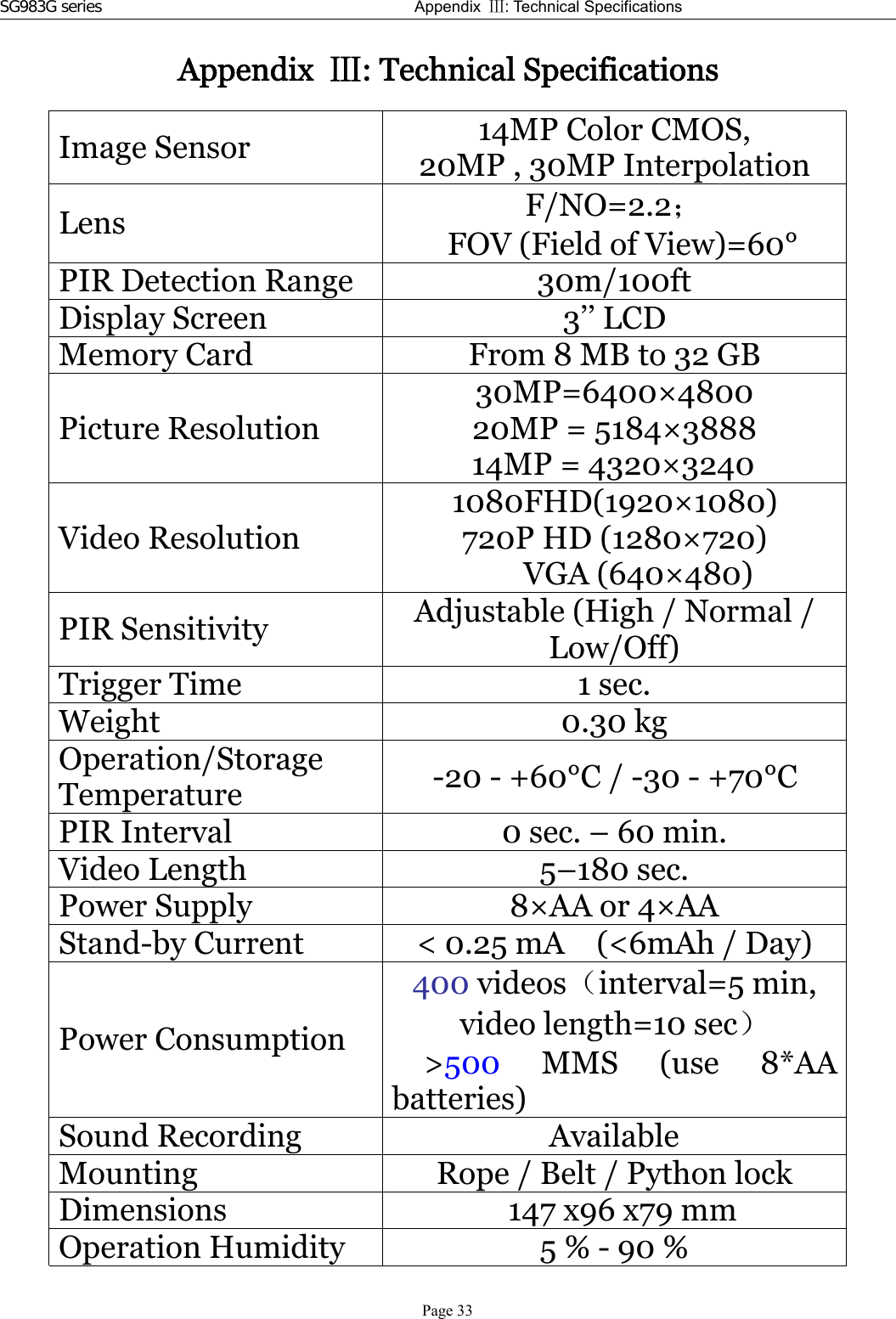 SG983G series Appendix Ⅲ: Technical Specifications Appendix Ⅲ: Technical SpecificationsImage Sensor 14MP Color CMOS,20MP , 30MP InterpolationLens F/NO=2.2；FOV (Field of View)=60°PIR Detection Range 30m/100ftDisplay Screen 3’’ LCDMemory Card From 8 MB to 32 GBPicture Resolution30MP=6400×480020MP = 5184×388814MP = 4320×3240Video Resolution1080FHD(1920×1080)720P HD (1280×720)VGA (640×480)PIR Sensitivity Adjustable (High / Normal /Low/Off)Trigger Time 1 sec.Weight 0.30 kgOperation/StorageTemperature -20-+60°C/-30-+70°CPIR Interval 0 sec. – 60 min.Video Length 5–180 sec.PowerSupply 8×AAor4×AAStand-by Current &lt; 0.25 mA (&lt;6mAh / Day)Power Consumption400 videos（interval=5 min,video length=10 sec）&gt;500 MMS (use 8*AAbatteries)Sound Recording AvailableMounting Rope / Belt / Python lockDimensions 147 x96 x79 mmOperation Humidity 5 % - 90 %