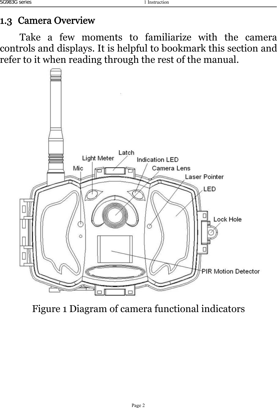 SG983G series   1.3 Camera OverviewTake a few moments to familiarize with the cameracontrols and displays. It is helpful to bookmark this section andrefer to it when reading through the rest of the manual.Figure 1 Diagram of camera functional indicators