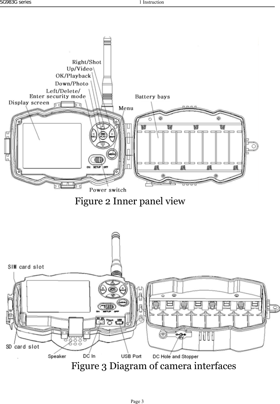 SG983G series   Figure 2 Inner panel viewFigure 3 Diagram of camera interfaces