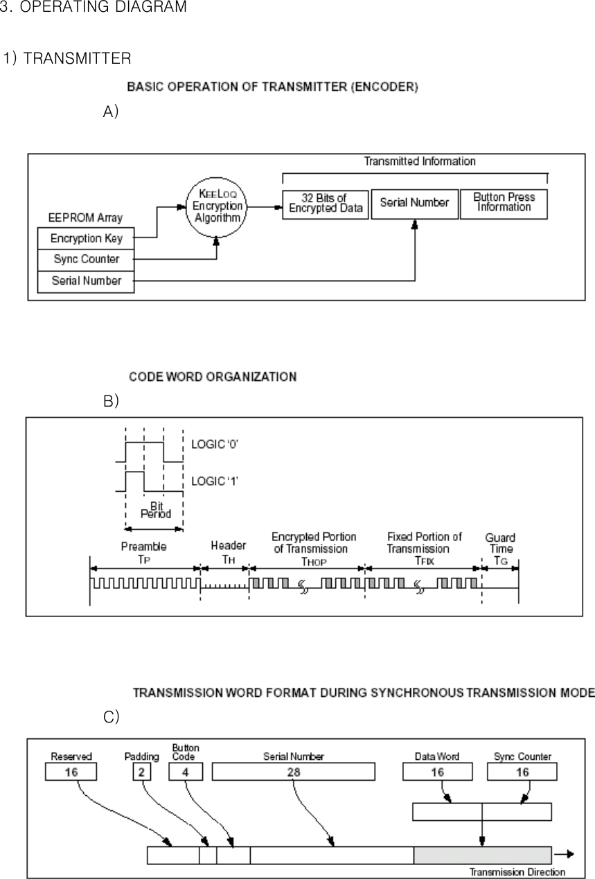    3. OPERATING DIAGRAM                         1) TRANSMITTER           A)                                                                                                      B)                                                                                                                C)                                                       