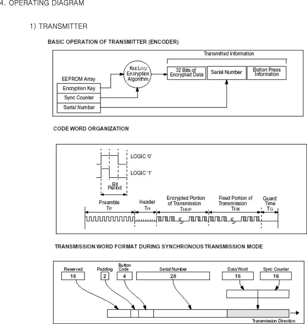    4. OPERATING DIAGRAM     1) TRANSMITTER                              