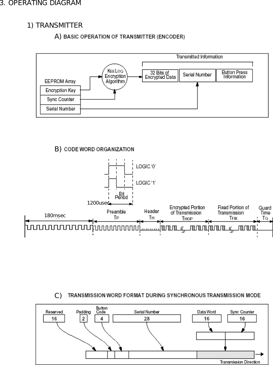 3. OPERATING DIAGRAM1) TRANSMITTERA) B)C) 1200usec180msec