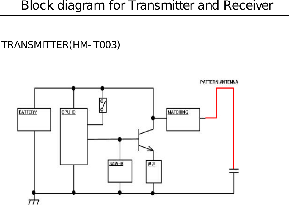 TRANSMITTER(HM-T003) Block diagram for Transmitter and Receiver