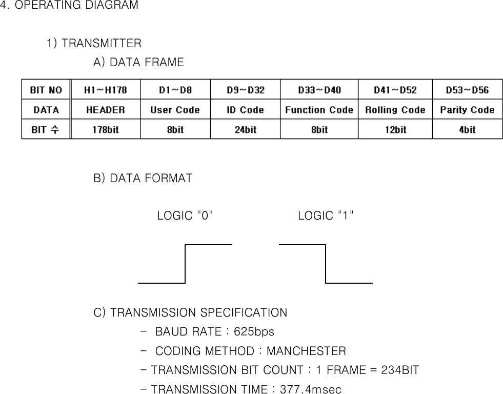 4. OPERATING DIAGRAM1) TRANSMITTERA) DATA FRAMEB) DATA FORMAT C) TRANSMISSION SPECIFICATION-  BAUD RATE : 625bps -  CODING METHOD : MANCHESTER - TRANSMISSION BIT COUNT : 1 FRAME = 234BIT- TRANSMISSION TIME : 377.4msecLOGIC &quot;1&quot;LOGIC &quot;0&quot;