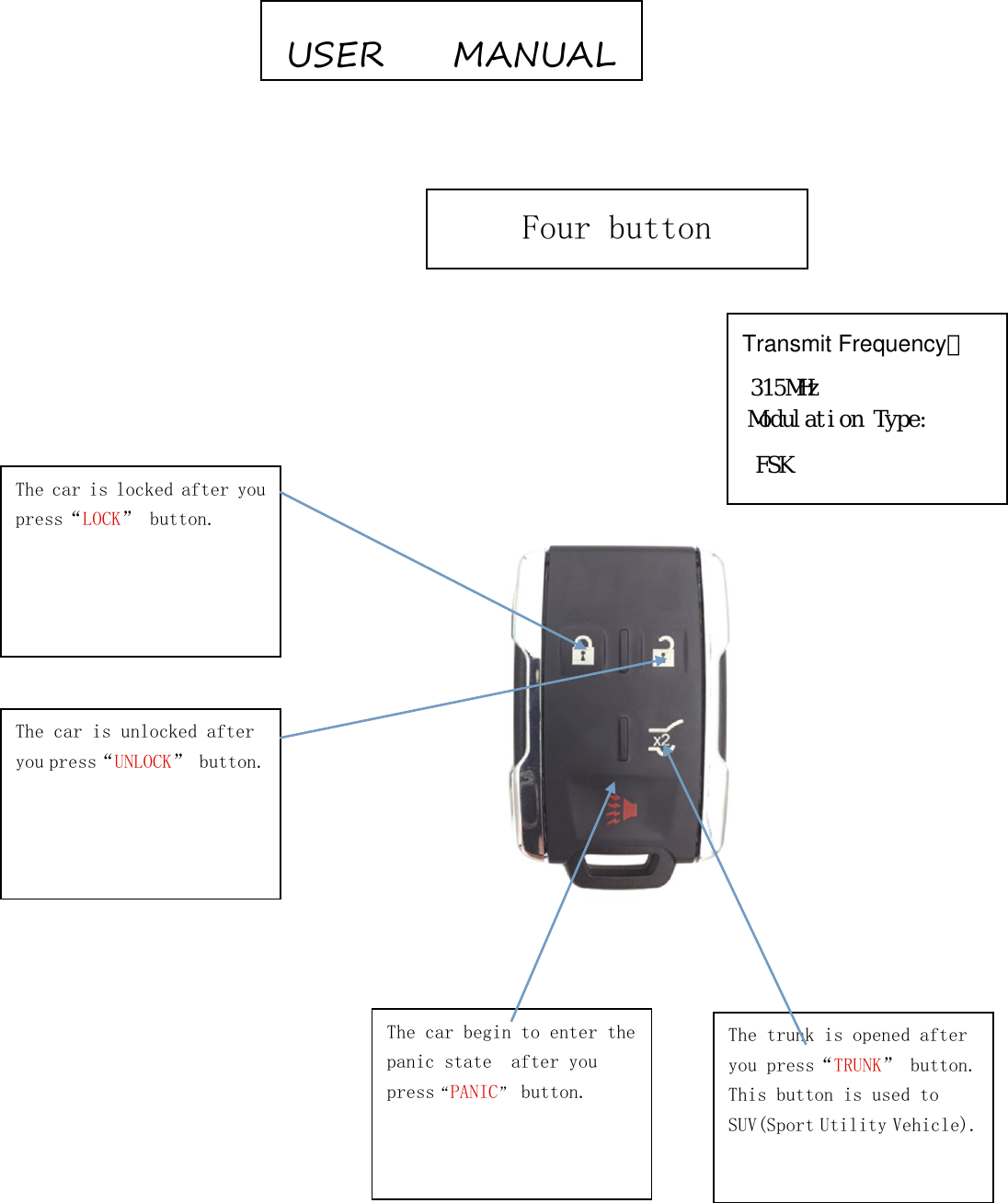 The car is locked after you press&ldquo;LOCK&rdquo; button. The car is unlocked after you press&ldquo;UNLOCK&rdquo; button. The car begin to enter the panic state  after you press&ldquo;PANIC&rdquo; button. The trunk is opened after you press&ldquo;TRUNK&rdquo; button. This button is used to SUV(Sport Utility Vehicle). USER    MANUALFour buttonTransmit Frequency：315MHzModulation Type:FSK