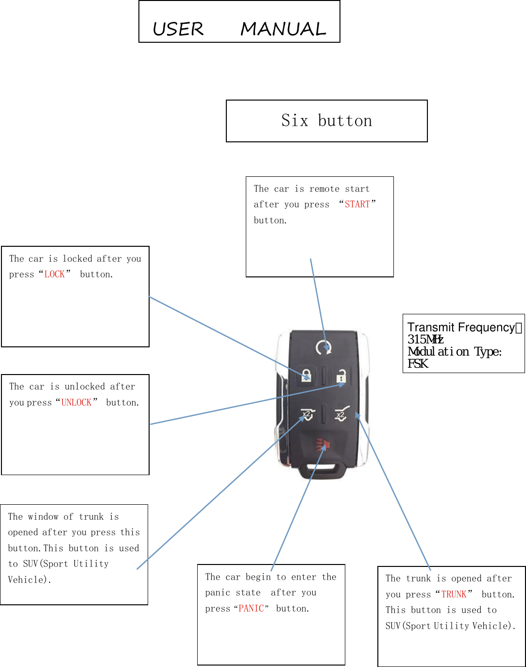 The car is locked after you press&ldquo;LOCK&rdquo; button. The car is unlocked after you press&ldquo;UNLOCK&rdquo; button. The car begin to enter the panic state  after you press&ldquo;PANIC&rdquo; button. The window of trunk is opened after you press this button.This button is used to SUV(Sport Utility Vehicle).  The trunk is opened after you press&ldquo;TRUNK&rdquo; button. This button is used to SUV(Sport Utility Vehicle). The car is remote start after you press &ldquo;START&rdquo; button. USER    MANUALSix buttonTransmit Frequency：315MHzModulation Type:  FSK