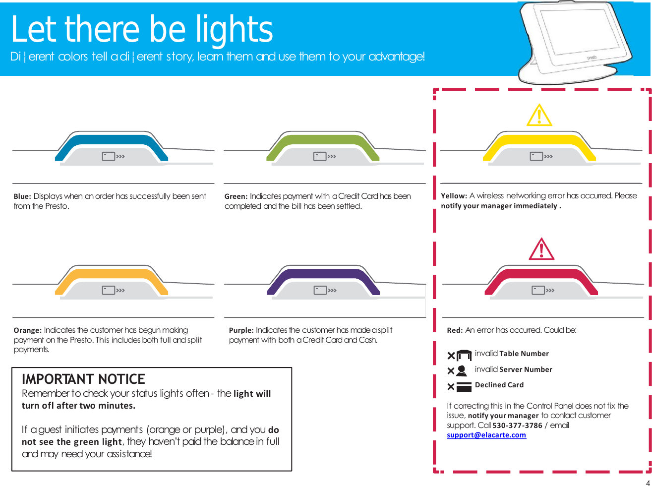 4Let there be lightsDi&brvbar;erent colors tell adi&brvbar;erent story, learn them and use them to your advantage!Orange: Indicates the customer has begun makingpayment on the Presto. This includes both full and splitpayments.IMPORTANT NOTICERemember to check your status lights often - the light willturn ofl after two minutes.If aguest initiates payments (orange or purple), and you donot see the green light, they haven&rsquo;t paid the balance in fulland may need your assistance!Blue: Displays when an order has successfully been sentfrom the Presto.Purple: Indicates the customer has madeasplitpayment with both aCredit Card and Cash.Green: Indicates payment with aCredit Card has beencompleted and the bill has been settled.Yellow: A wireless networking error has occurred. Pleasenotify your manager immediately .Red: An error has occurred. Could be:invalid Table Numberinvalid Server NumberDeclined CardIf correcting this in the Control Panel does not fix theissue, notify your manager to contact customersupport. Call 530-377-3786 / emailsupport@elacarte.com
