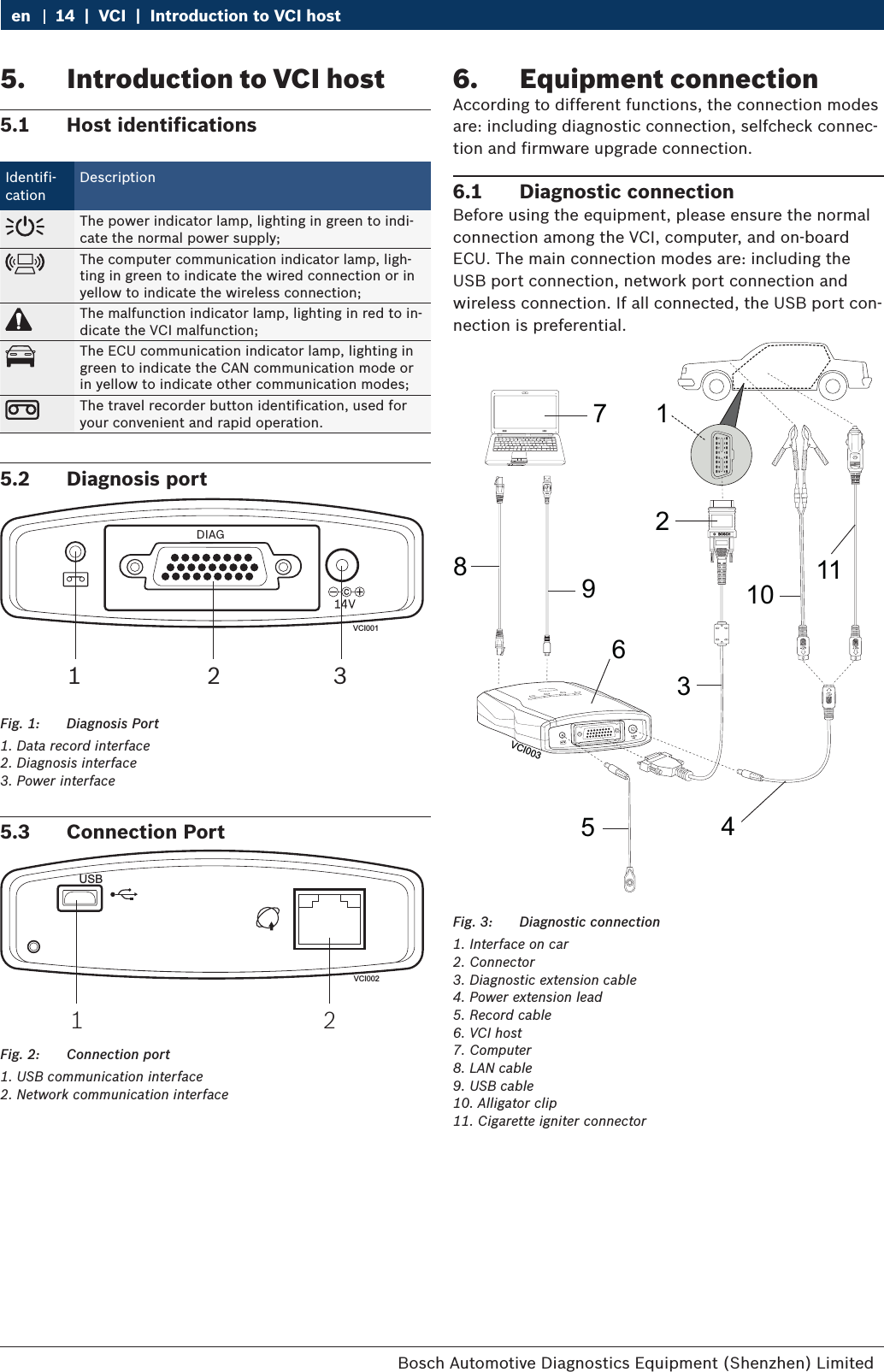Bosch Automotive Diagnostics Equipment (Shenzhen) Limited 14  |  VCI  |  Introduction to VCI hosten6.  Equipment connectionAccording to different functions, the connection modes are: including diagnostic connection, selfcheck connec-tion and firmware upgrade connection.6.1  Diagnostic connectionBefore using the equipment, please ensure the normal connection among the VCI, computer, and on-board ECU. The main connection modes are: including the USB port connection, network port connection and wireless connection. If all connected, the USB port con-nection is preferential.1234111059678VCI003Fig. 3:  Diagnostic connection1. Interface on car2. Connector3. Diagnostic extension cable4. Power extension lead5. Record cable6. VCI host7. Computer8. LAN cable9. USB cable10. Alligator clip11. Cigarette igniter connector5.  Introduction to VCI host5.1  Host identifications Identifi-cationDescriptionThe power indicator lamp, lighting in green to indi-cate the normal power supply;The computer communication indicator lamp, ligh-ting in green to indicate the wired connection or in yellow to indicate the wireless connection;The malfunction indicator lamp, lighting in red to in-dicate the VCI malfunction;The ECU communication indicator lamp, lighting in green to indicate the CAN communication mode or in yellow to indicate other communication modes;The travel recorder button identification, used for your convenient and rapid operation.5.2  Diagnosis portDIAG1 2 3VCI001Fig. 1:  Diagnosis Port1. Data record interface2. Diagnosis interface3. Power interface5.3  Connection Port1 2VCI002USBFig. 2:  Connection port1. USB communication interface2. Network communication interface