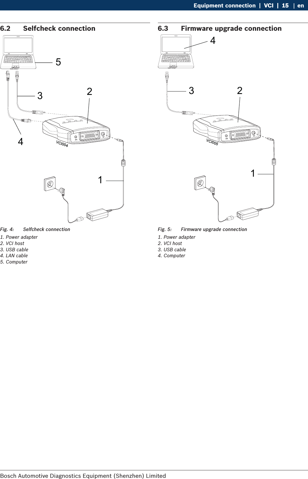 Bosch Automotive Diagnostics Equipment (Shenzhen) Limited Equipment connection  |  VCI  |  15VCI  |  15  |  15 en6.2  Selfcheck connection12345VCI004Fig. 4:  Selfcheck connection1. Power adapter2. VCI host3. USB cable4. LAN cable5. Computer6.3  Firmware upgrade connection1234VCI005Fig. 5:  Firmware upgrade connection1. Power adapter2. VCI host3. USB cable4. Computer