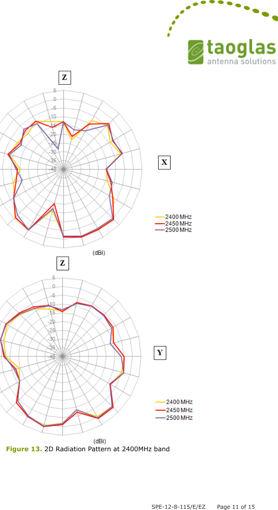  SPE-12-8-115/E/EZ      Page 11 of 15   Figure 13. 2D Radiation Pattern at 2400MHz band 