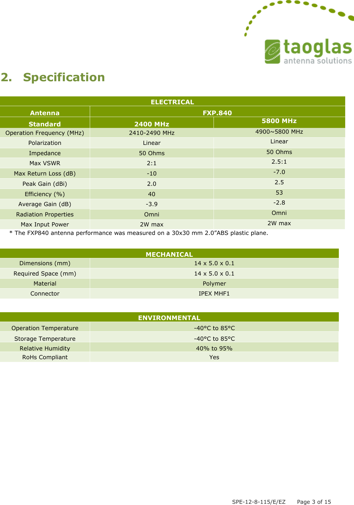  SPE-12-8-115/E/EZ      Page 3 of 15 2. Specification  ELECTRICAL Antenna FXP.840 Standard 2400 MHz  5800 MHz Operation Frequency (MHz) 2410-2490 MHz 4900~5800 MHz Polarization Linear Linear Impedance 50 Ohms 50 Ohms Max VSWR  2:1 2.5:1 Max Return Loss (dB) -10 -7.0 Peak Gain (dBi) 2.0  2.5 Efficiency (%) 40 53 Average Gain (dB) -3.9 -2.8 Radiation Properties Omni Omni Max Input Power 2W max 2W max     * The FXP840 antenna performance was measured on a 30x30 mm 2.0”ABS plastic plane.   MECHANICAL Dimensions (mm) 14 x 5.0 x 0.1 Required Space (mm) 14 x 5.0 x 0.1 Material  Polymer Connector IPEX MHF1  ENVIRONMENTAL Operation Temperature  -40°C to 85°C Storage Temperature -40°C to 85°C Relative Humidity 40% to 95% RoHs Compliant Yes         